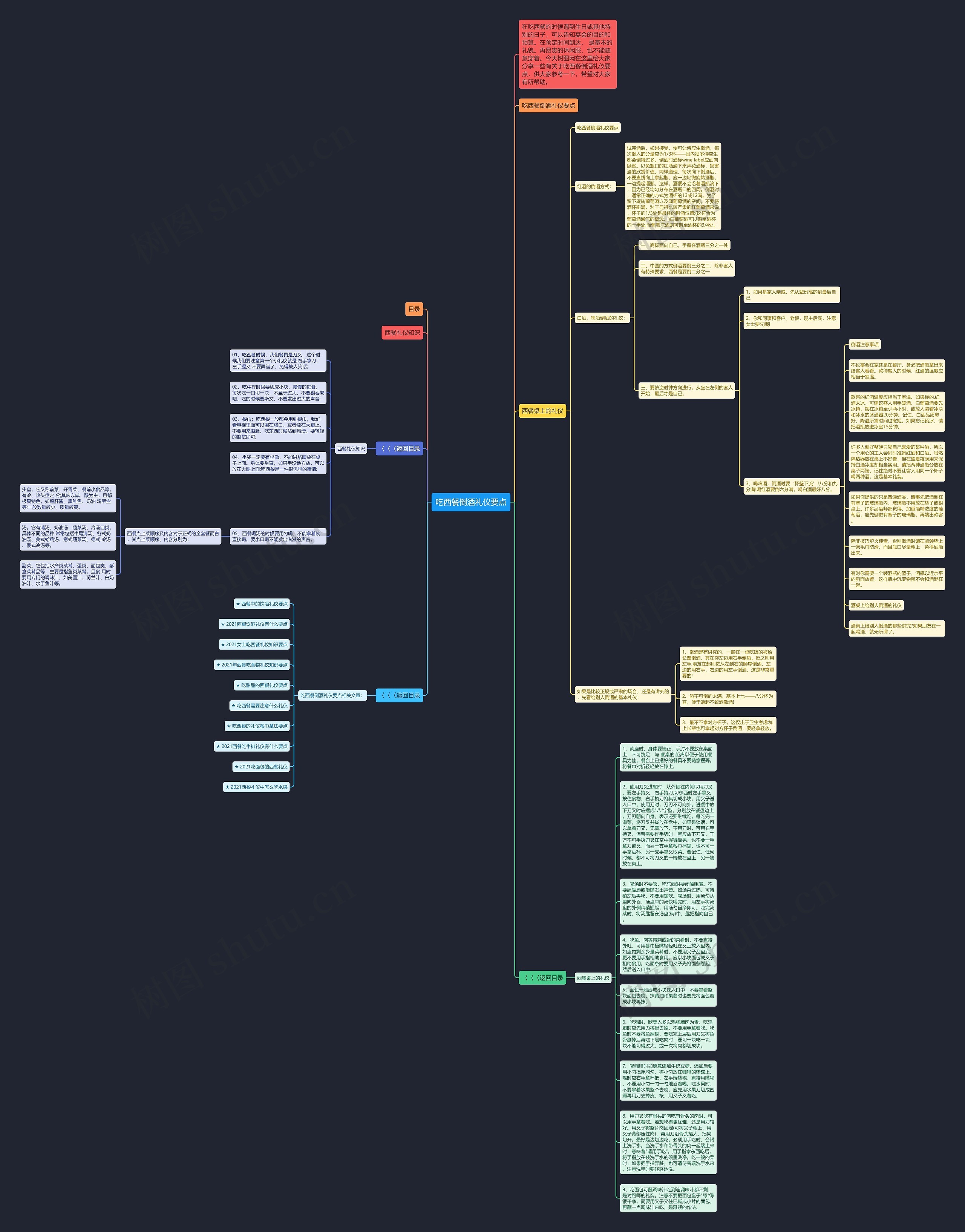 吃西餐倒酒礼仪要点思维导图