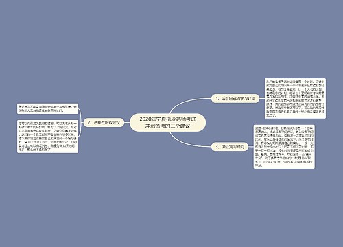 2020年宁夏执业药师考试冲刺备考的三个建议