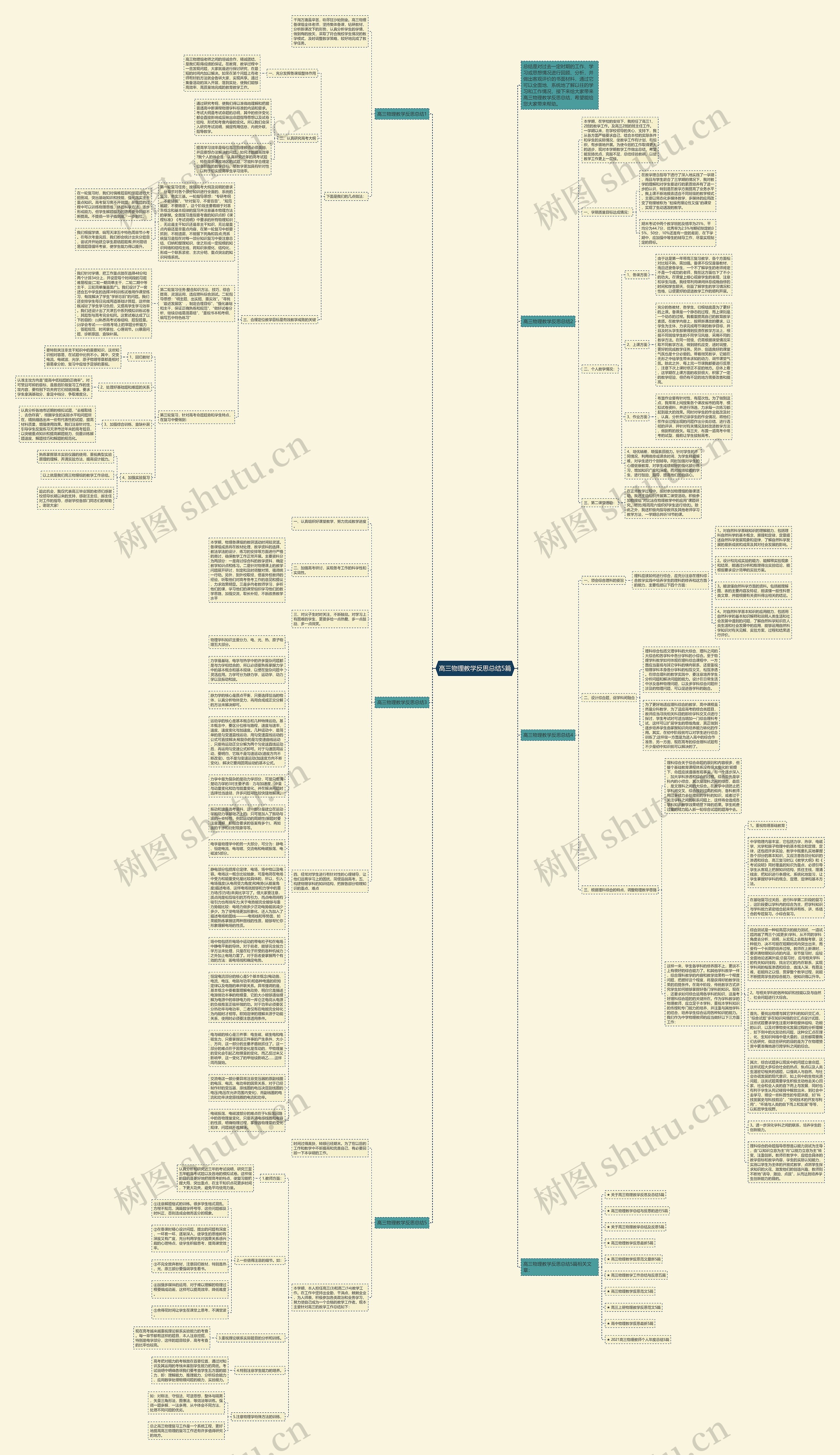高三物理教学反思总结5篇思维导图