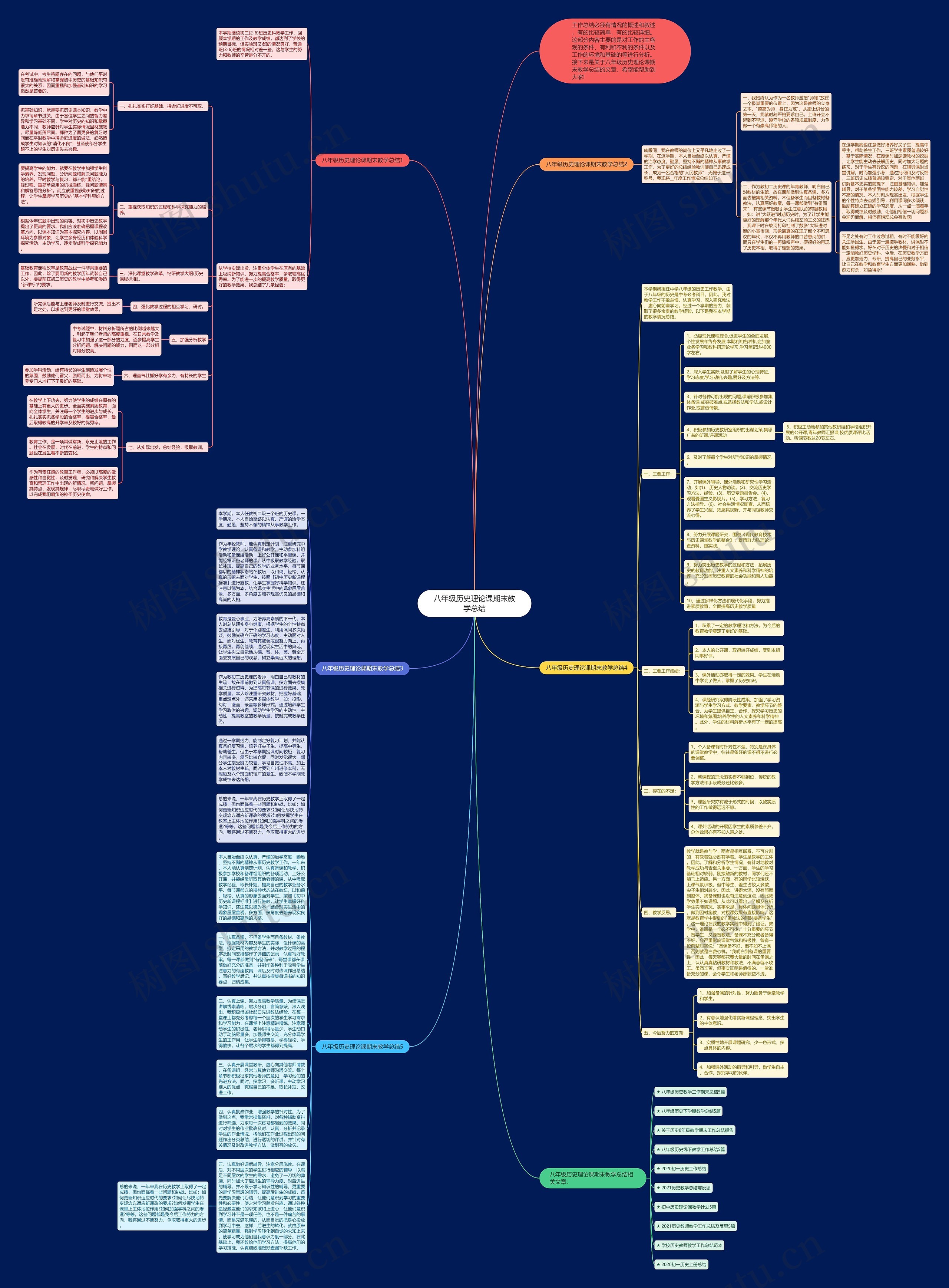 八年级历史理论课期末教学总结思维导图高清图 八年级历史理论课期末教学总结思维导图