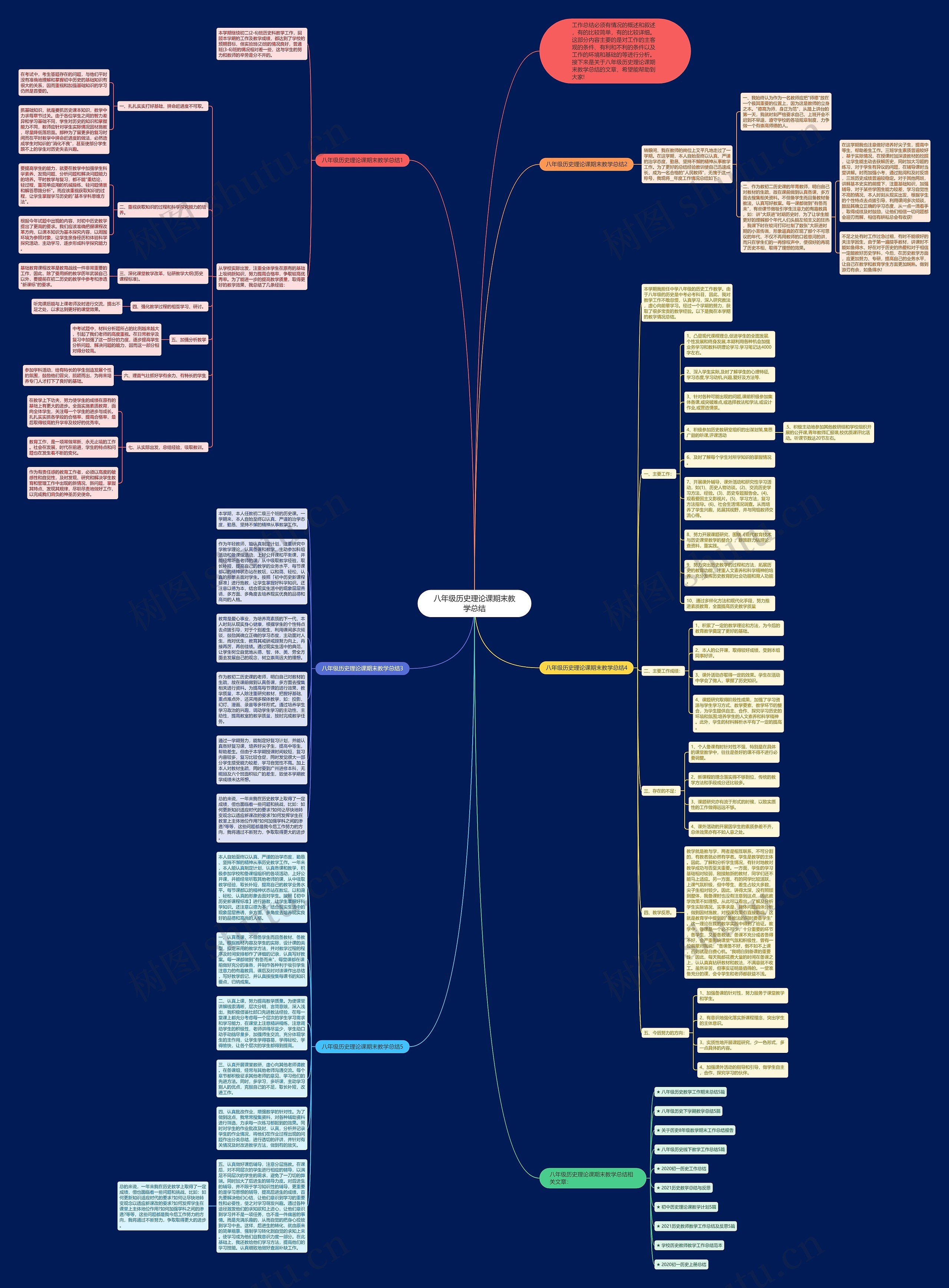 八年级历史理论课期末教学总结思维导图