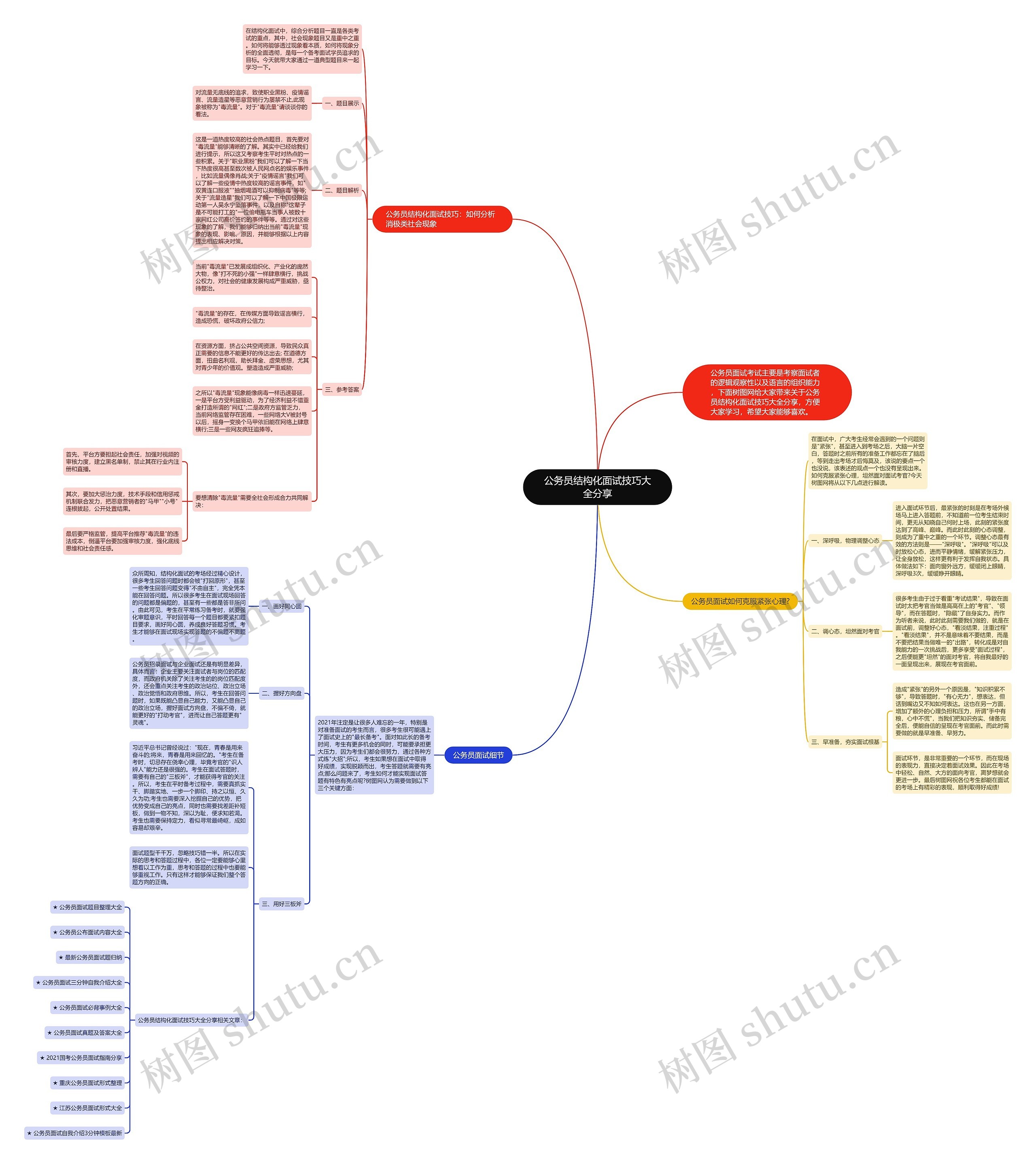 公务员结构化面试技巧大全分享思维导图