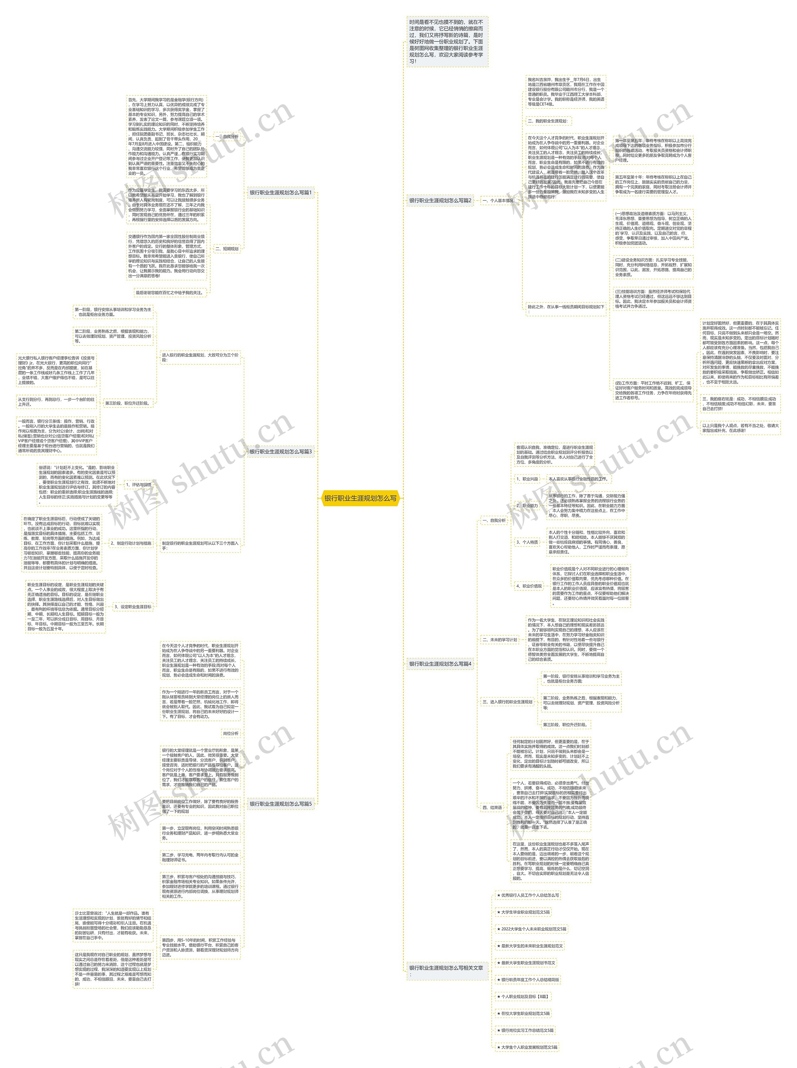 银行职业生涯规划怎么写思维导图