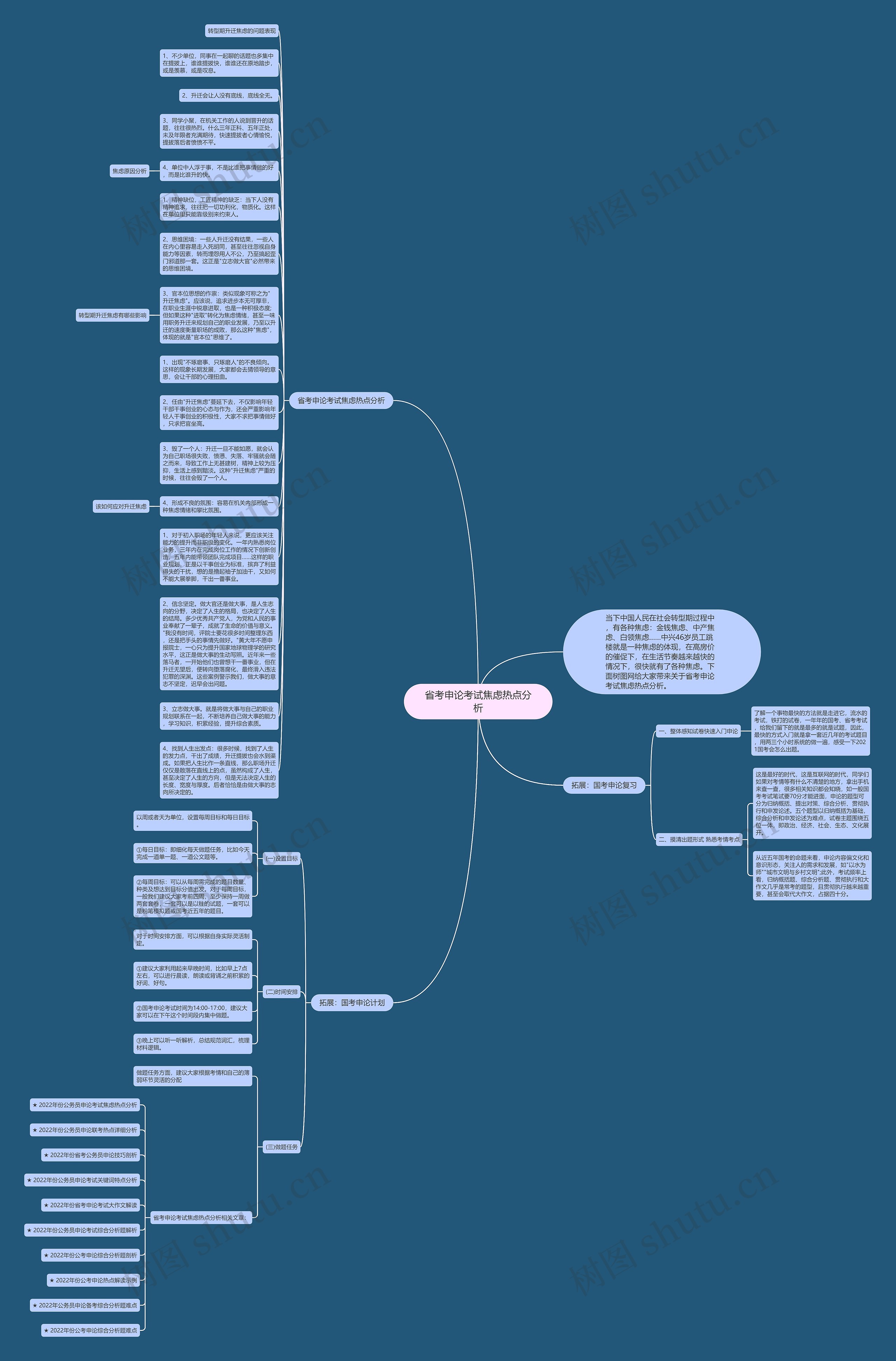 省考申论考试焦虑热点分析思维导图