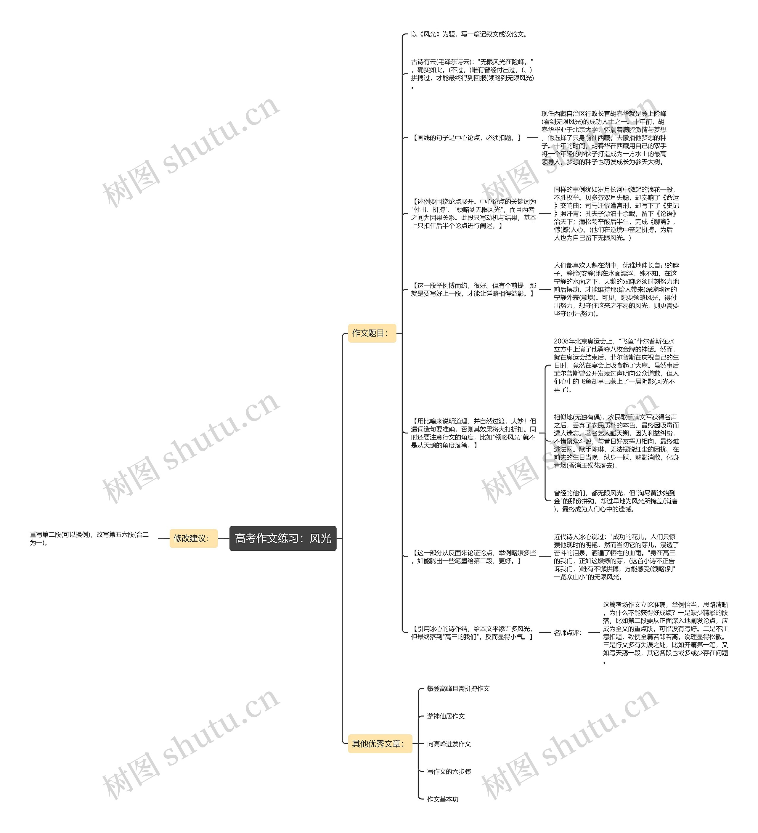 高考作文练习：风光思维导图
