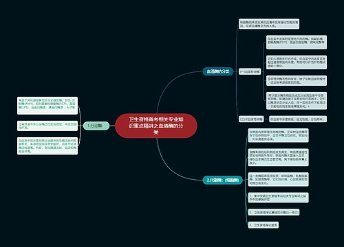 卫生资格备考相关专业知识重点精讲之血清酶的分类