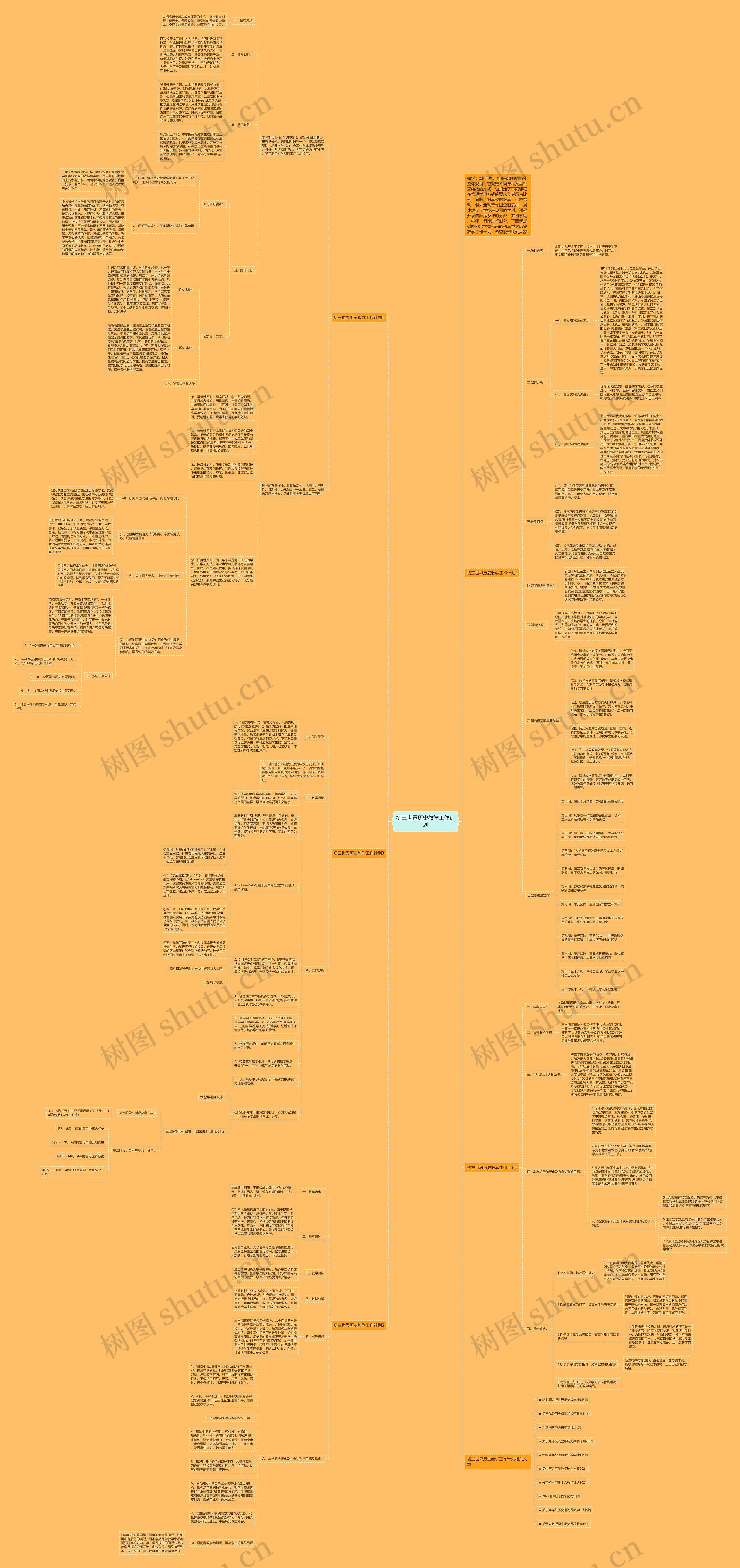 初三世界历史教学工作计划思维导图