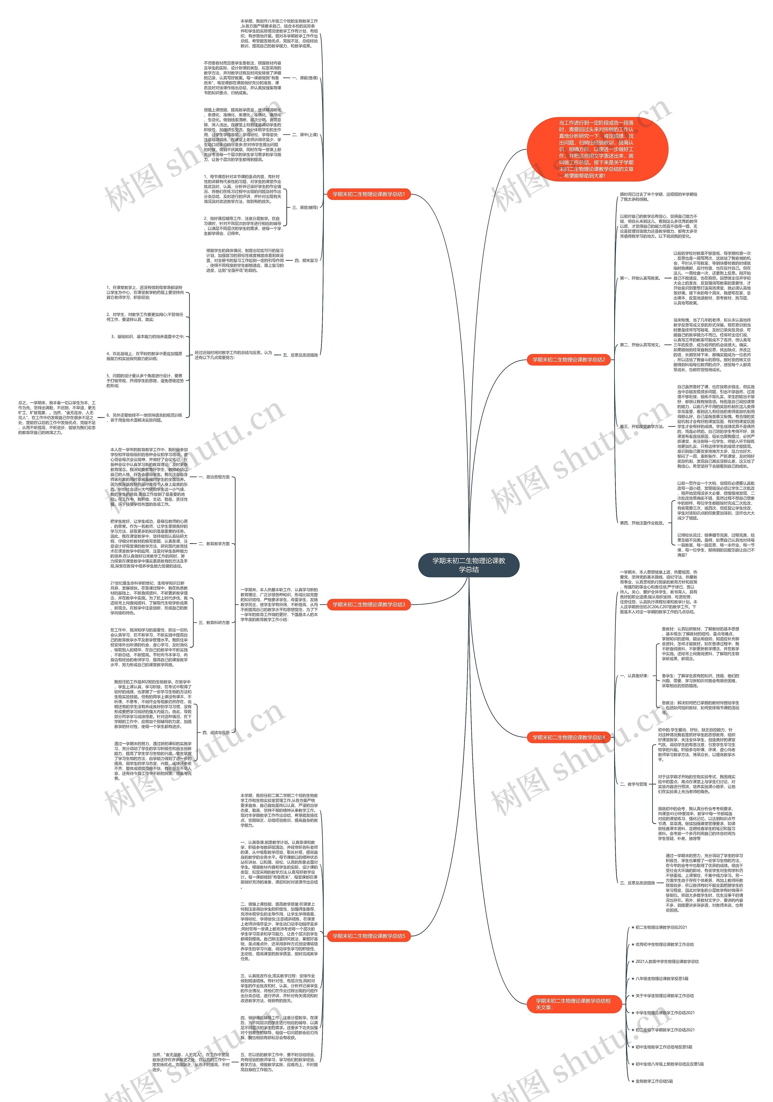 学期末初二生物理论课教学总结思维导图