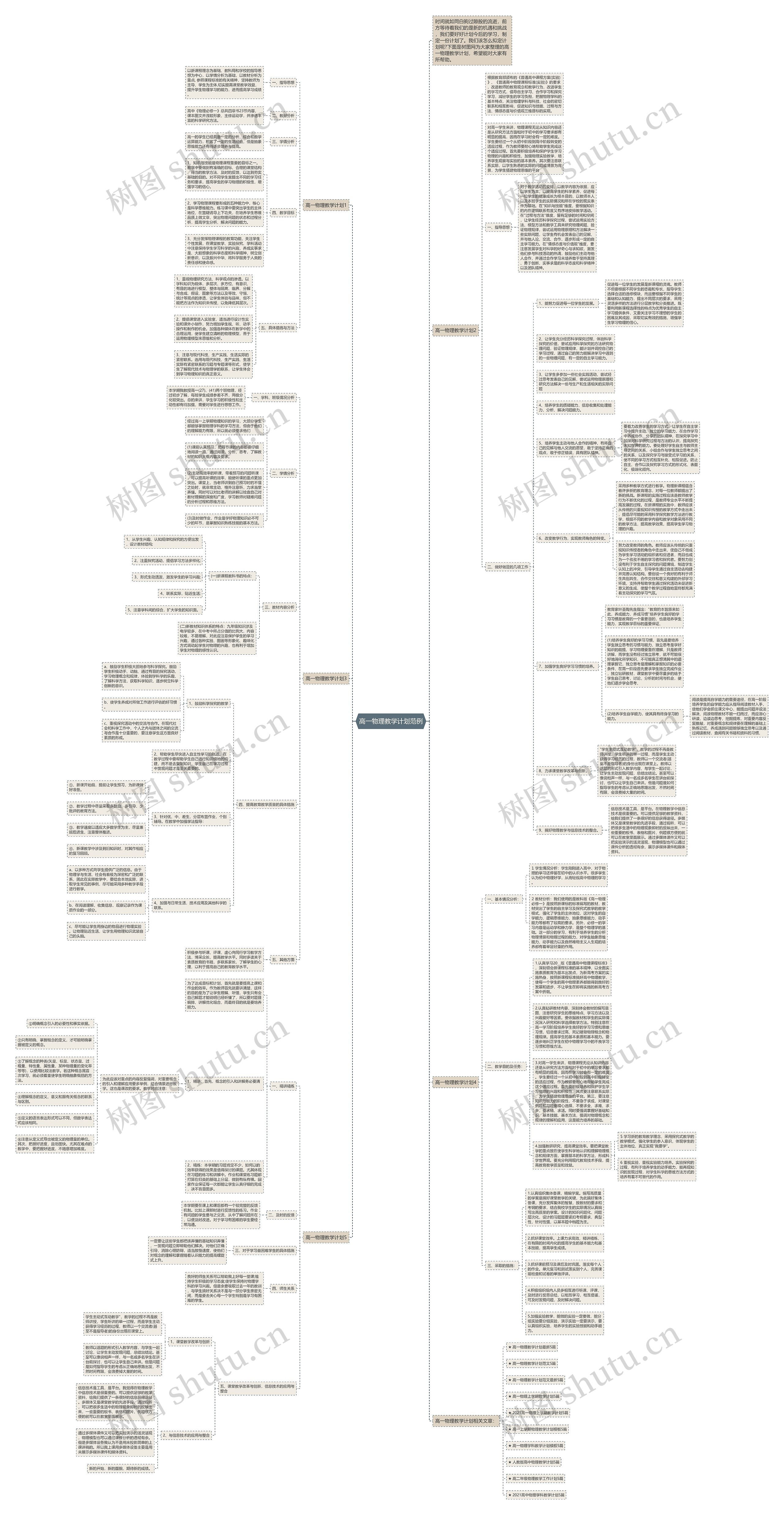 高一物理教学计划范例思维导图