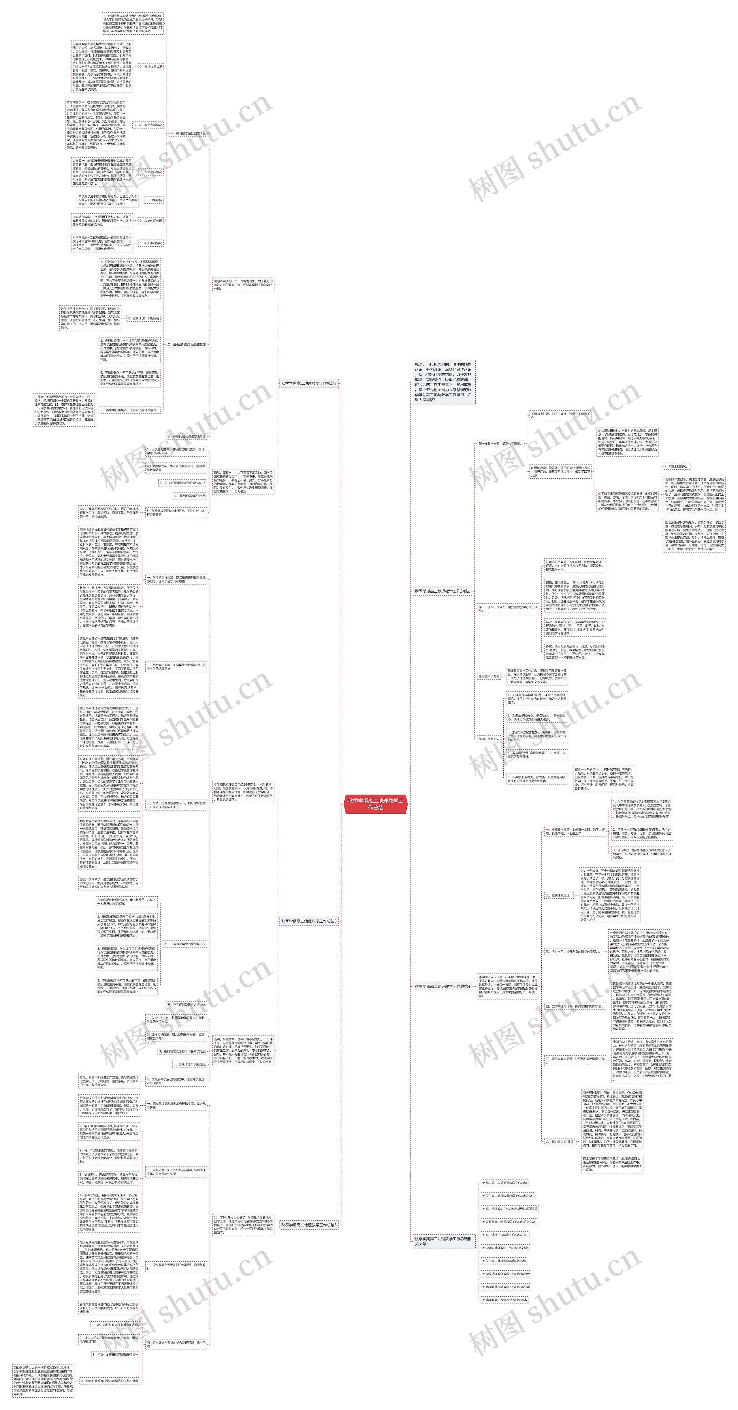 秋季学期高二地理教学工作总结思维导图