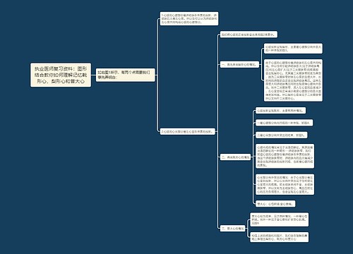 执业医师复习资料：图形结合教你如何理解记忆靴形心，梨形心和普大心