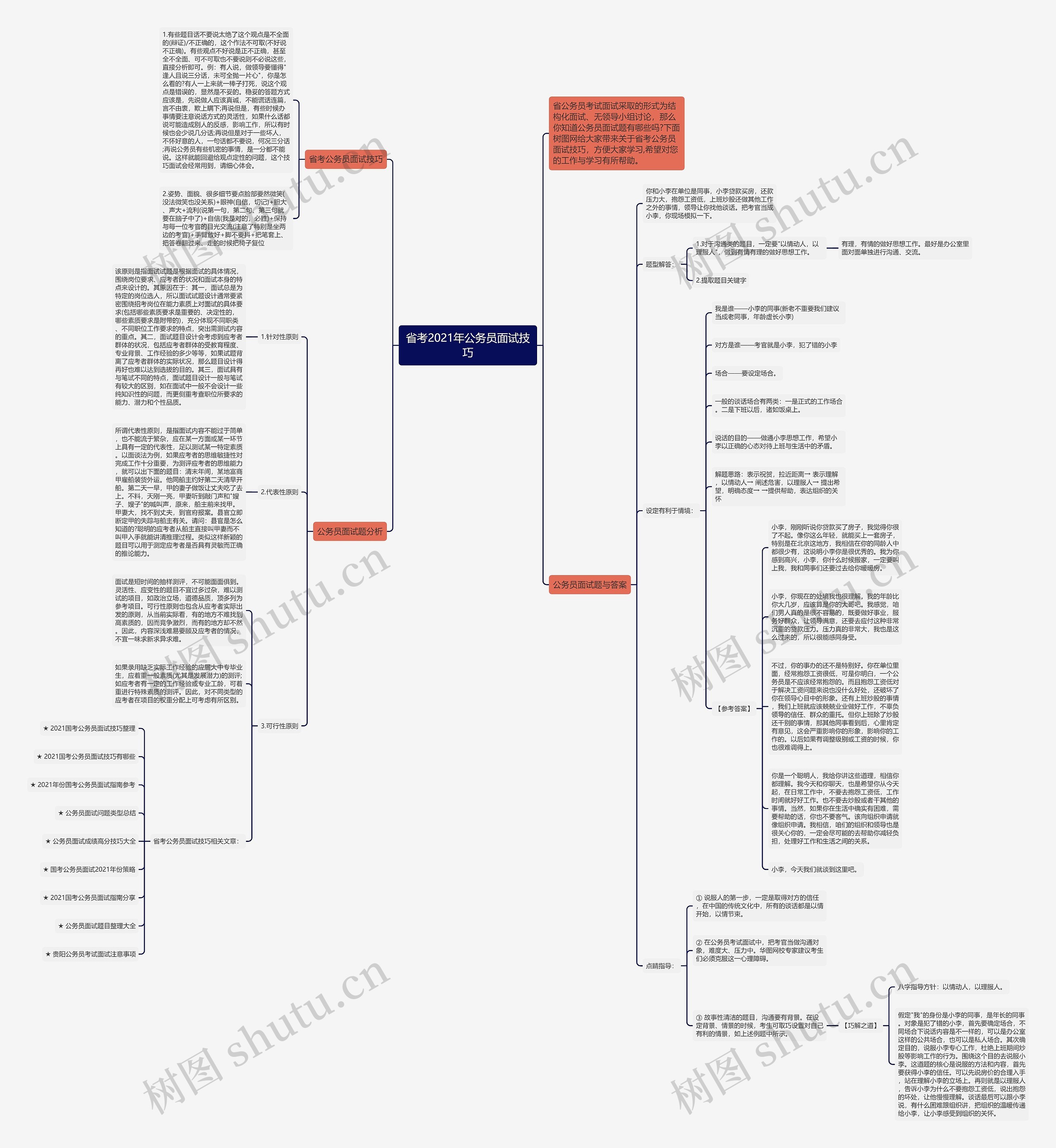 省考2021年公务员面试技巧思维导图
