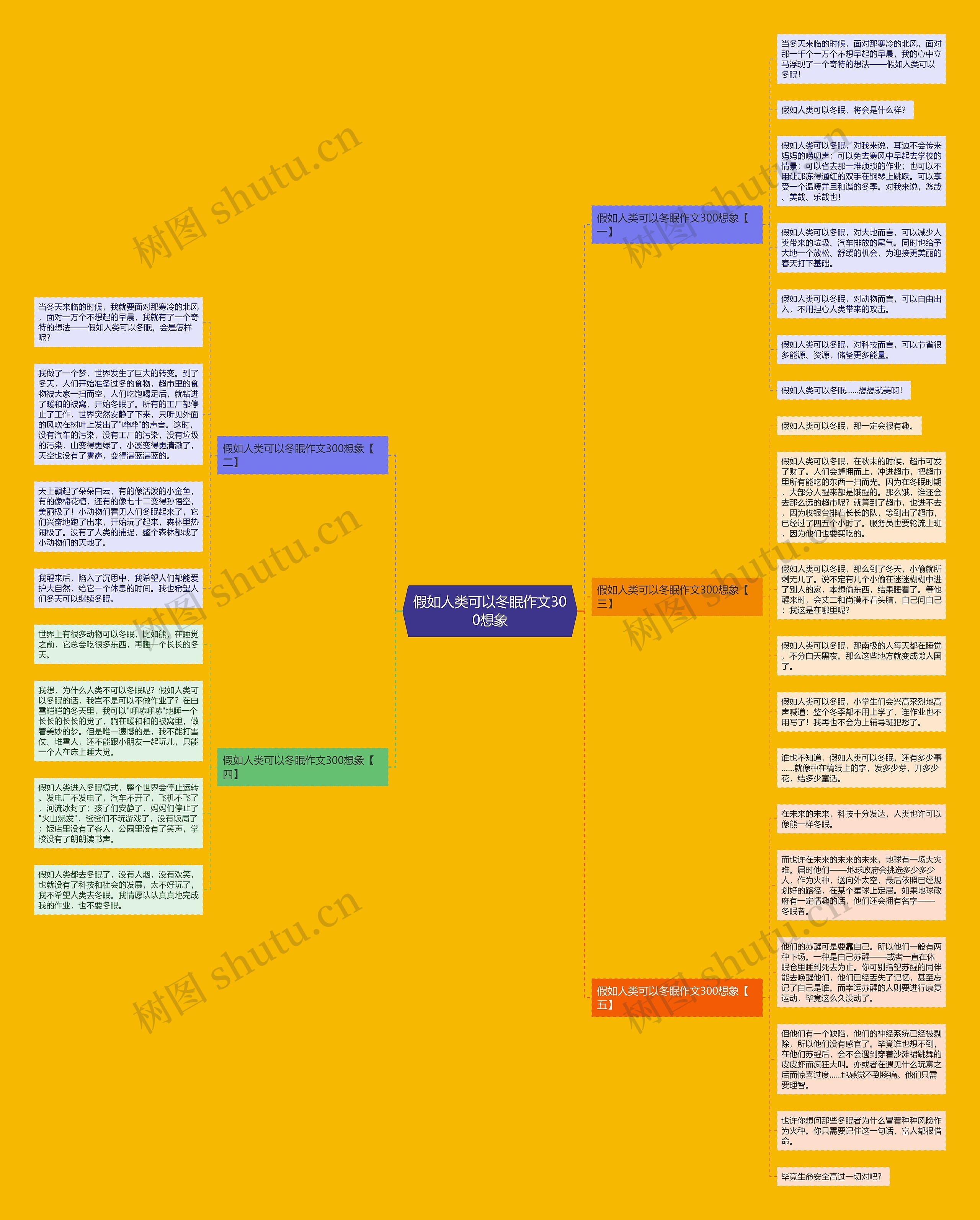 假如人类可以冬眠作文300想象思维导图