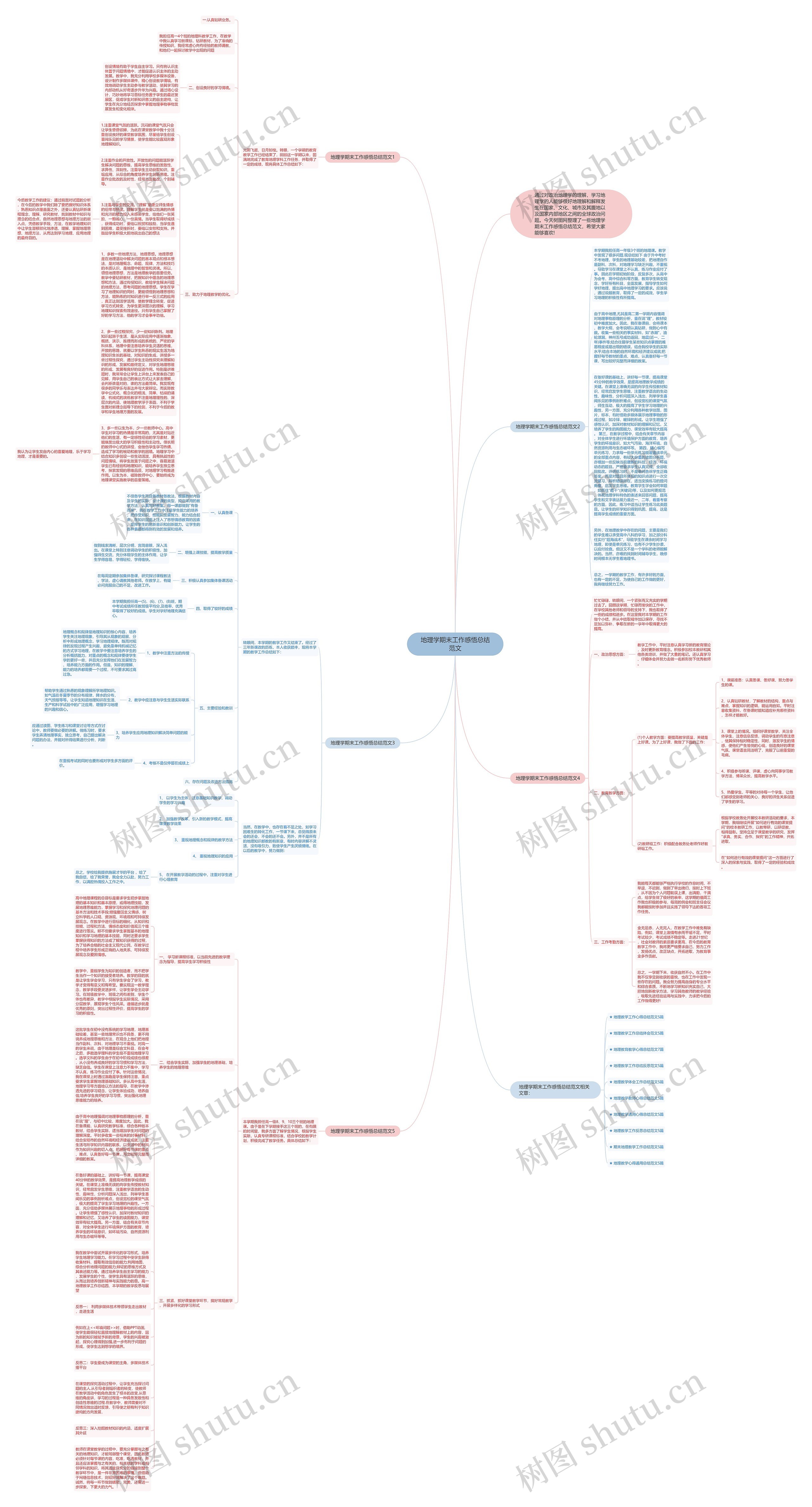地理学期末工作感悟总结范文思维导图高清图 地理学期末工作感悟总结范文思维导图