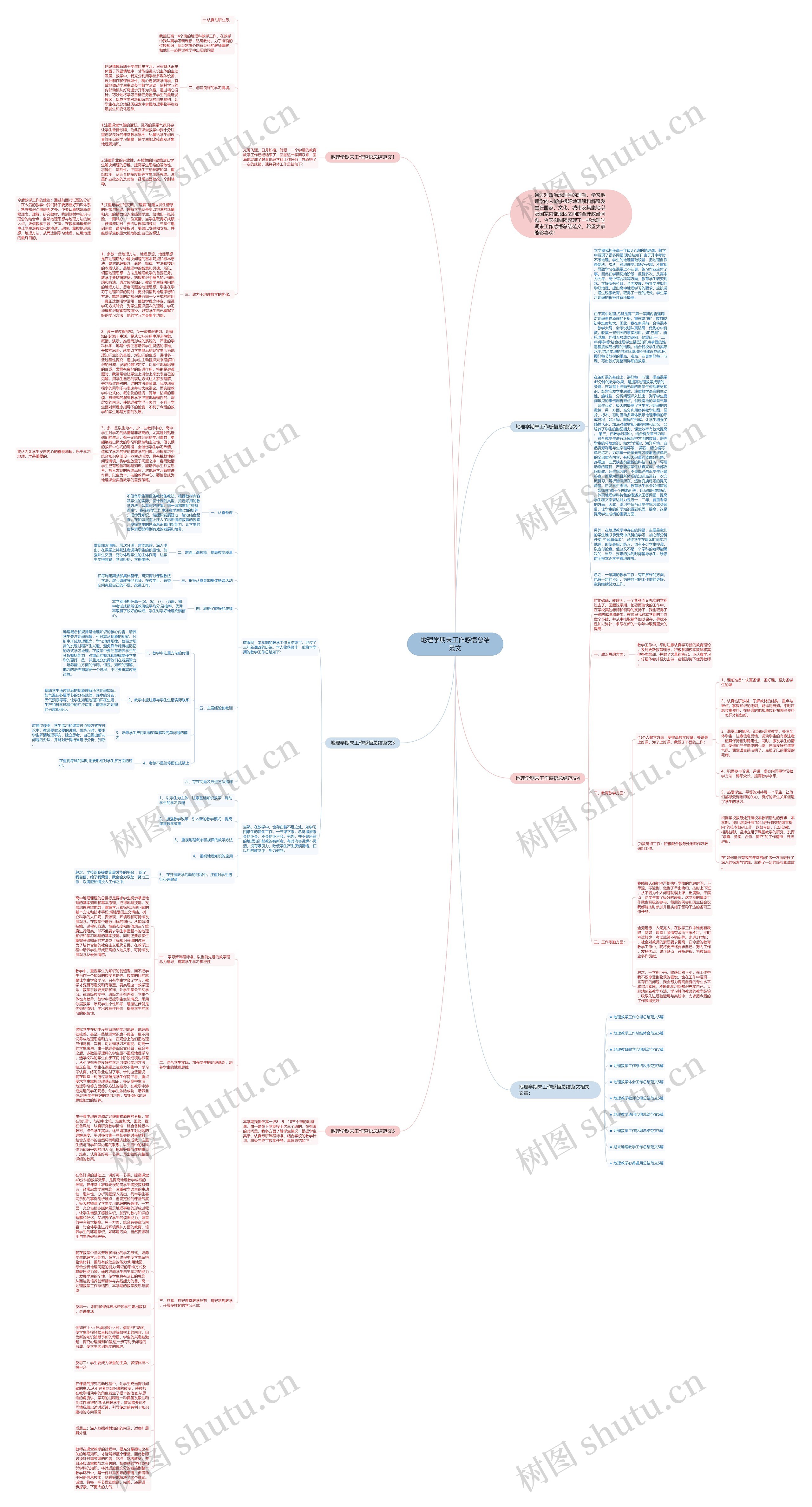 地理学期末工作感悟总结范文思维导图