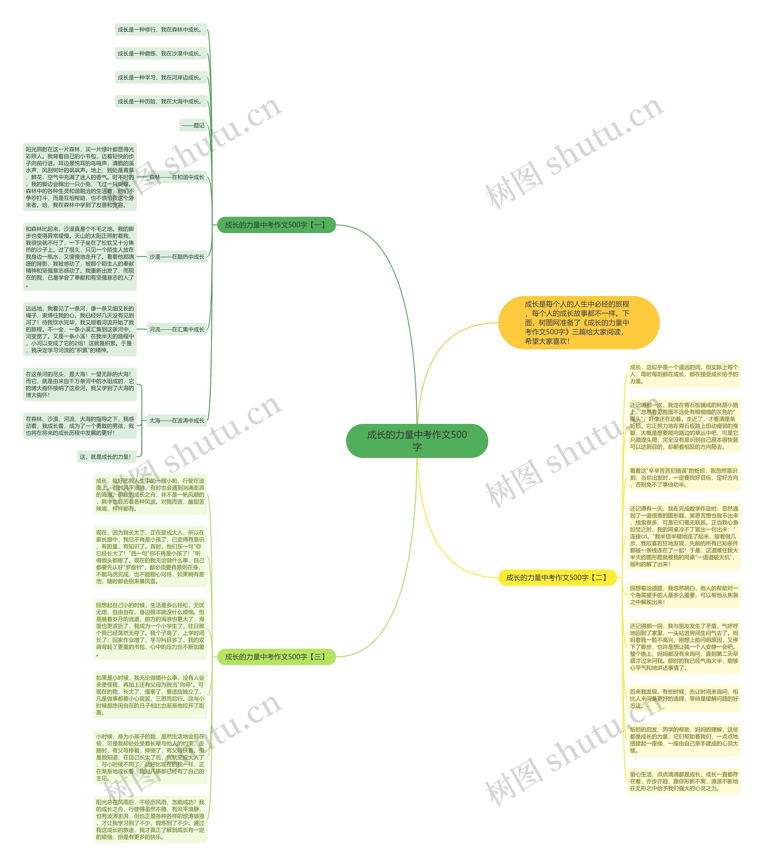 成长的力量中考作文500字思维导图