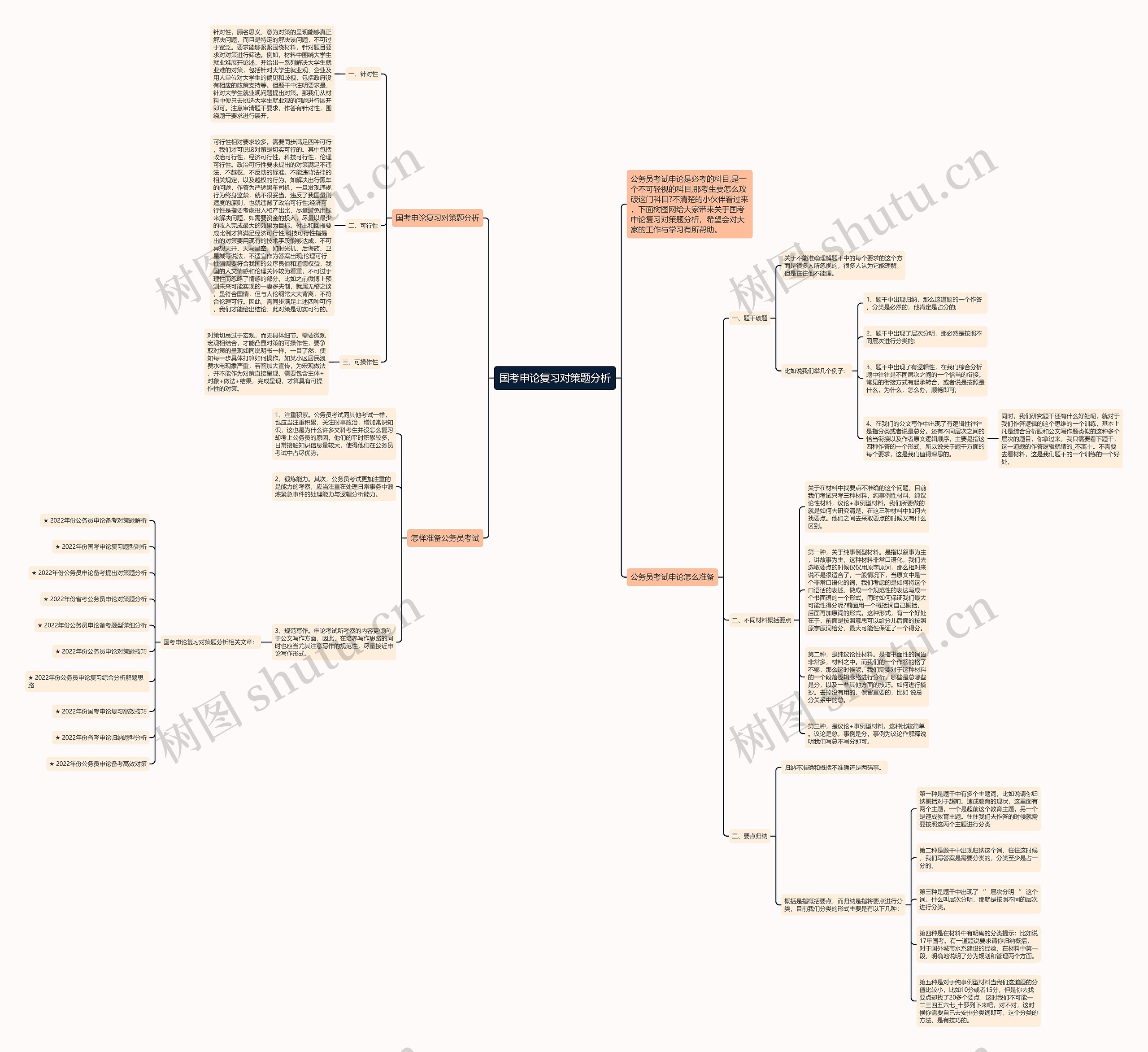 国考申论复习对策题分析思维导图