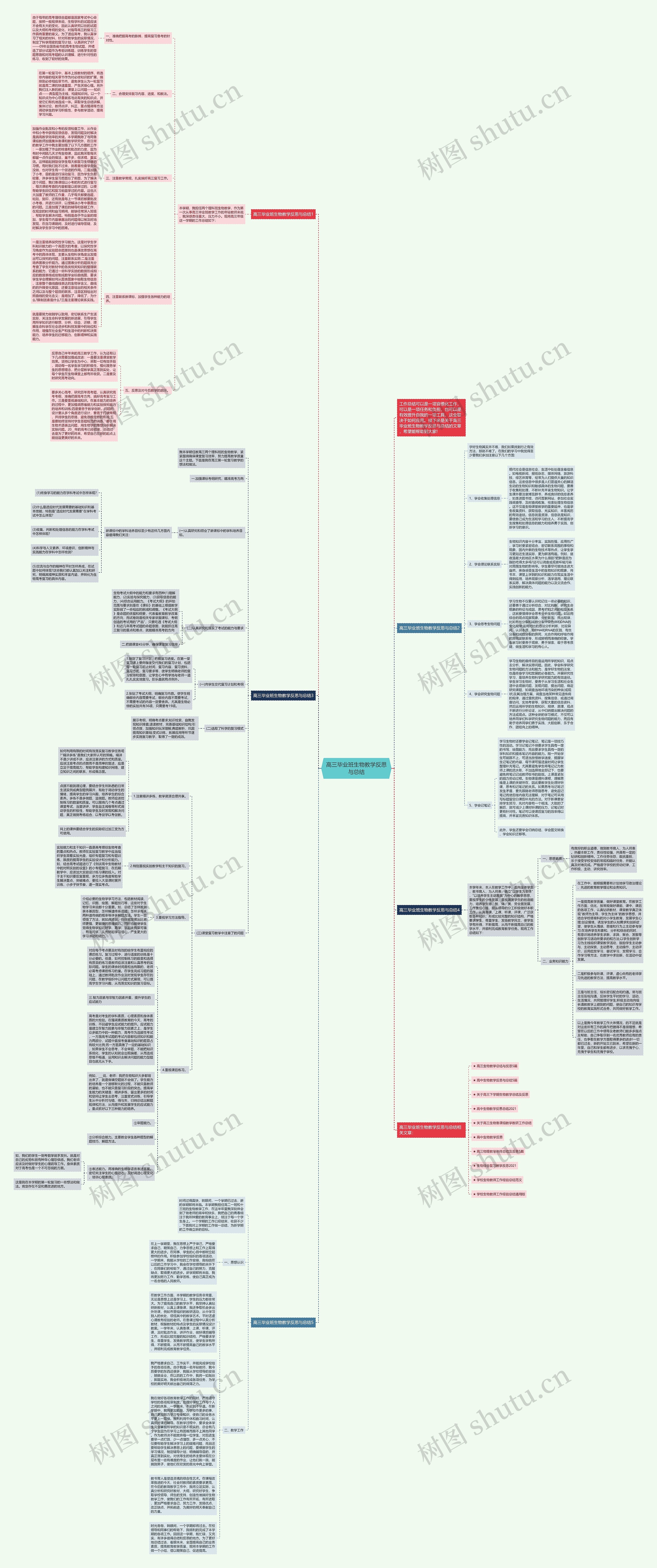 高三毕业班生物教学反思与总结思维导图