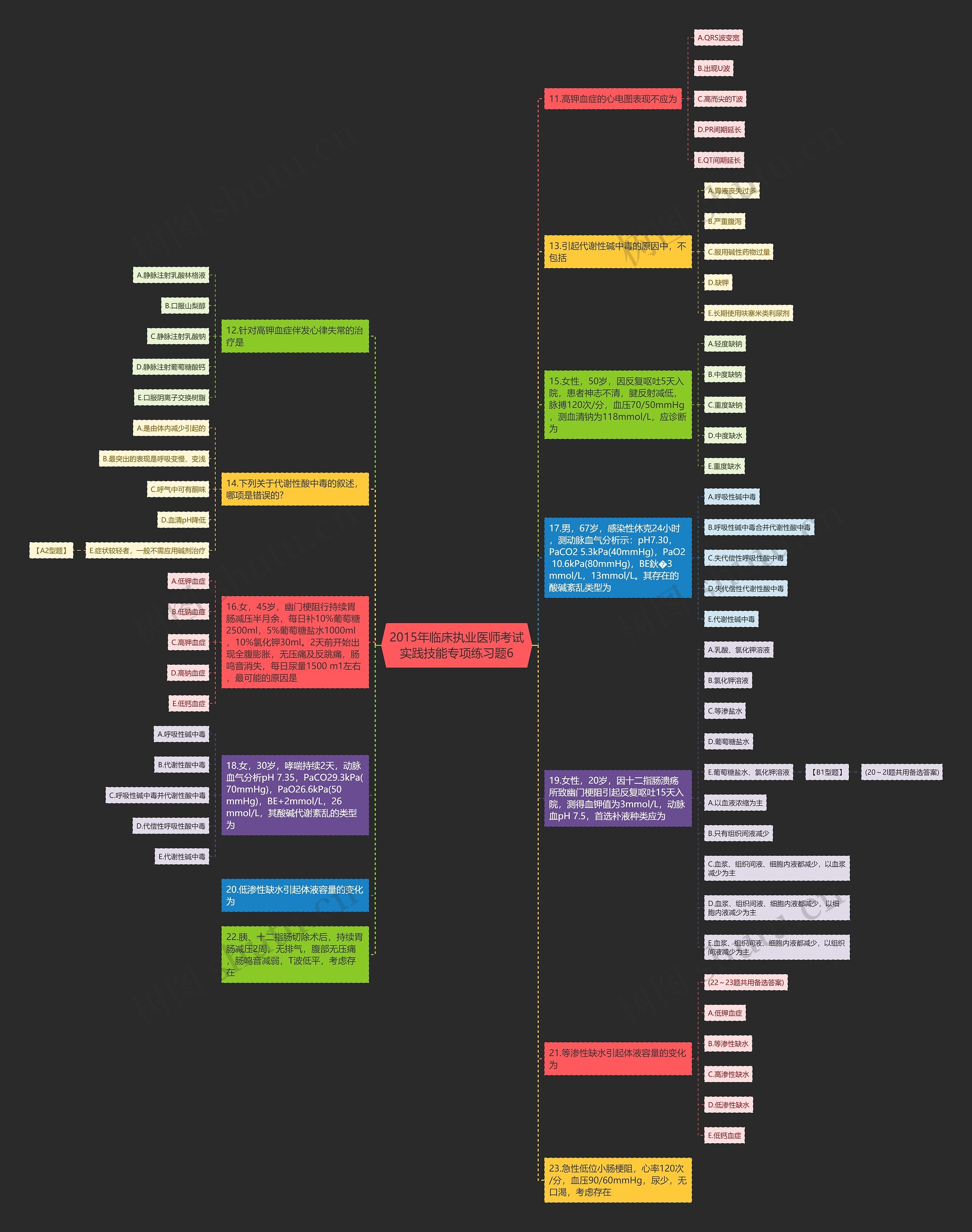 2015年临床执业医师考试实践技能专项练习题6思维导图