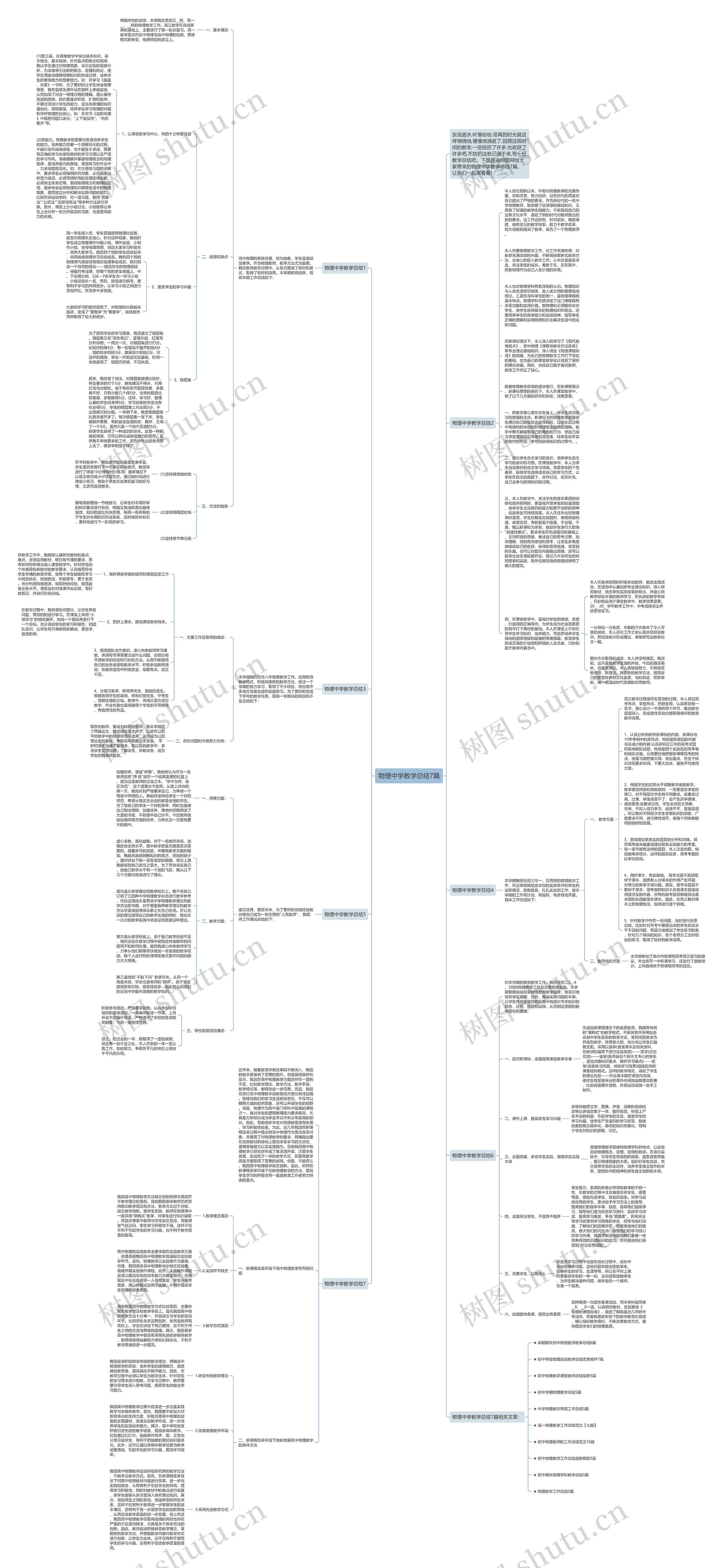物理中学教学总结7篇思维导图