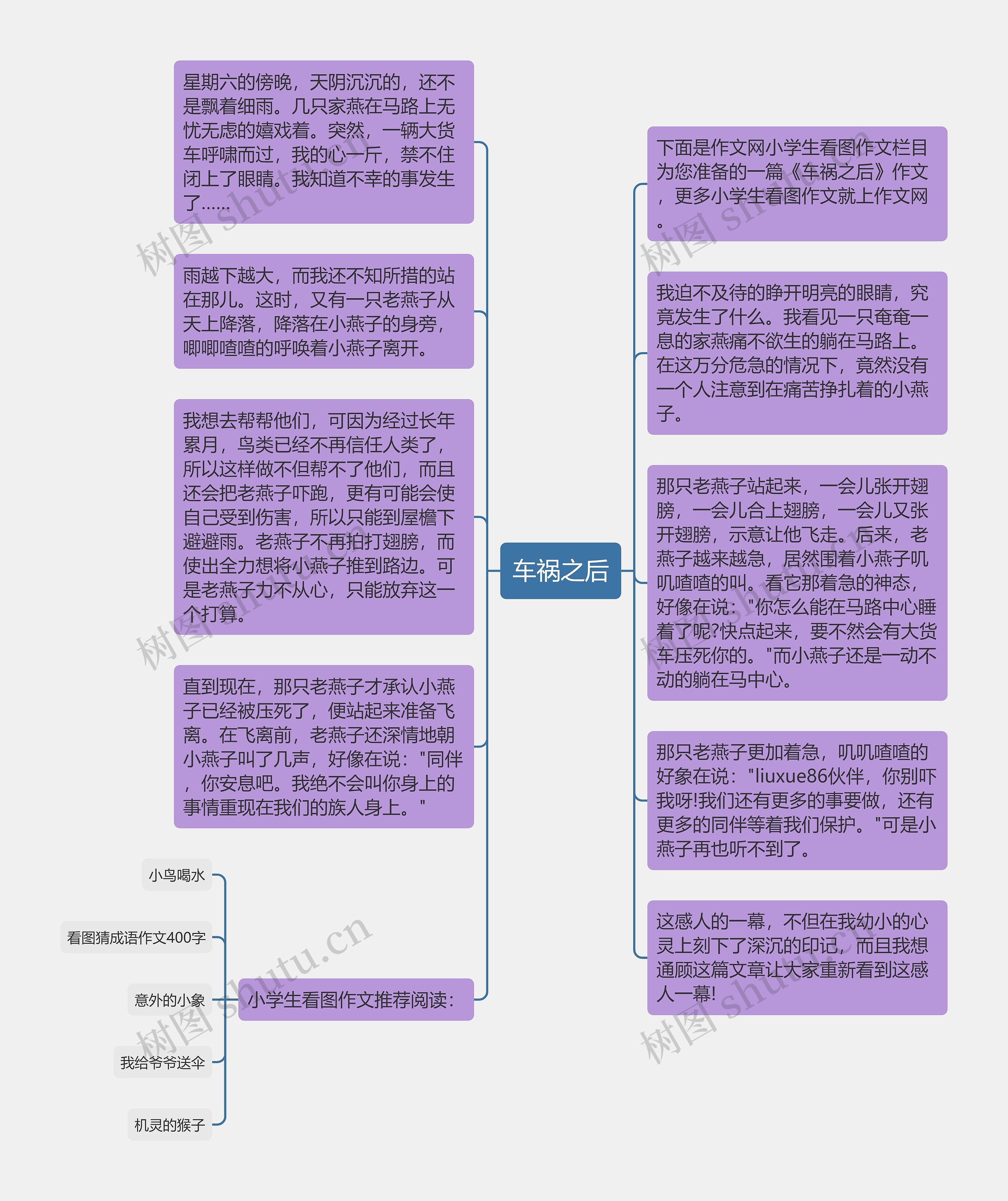 车祸之后思维导图