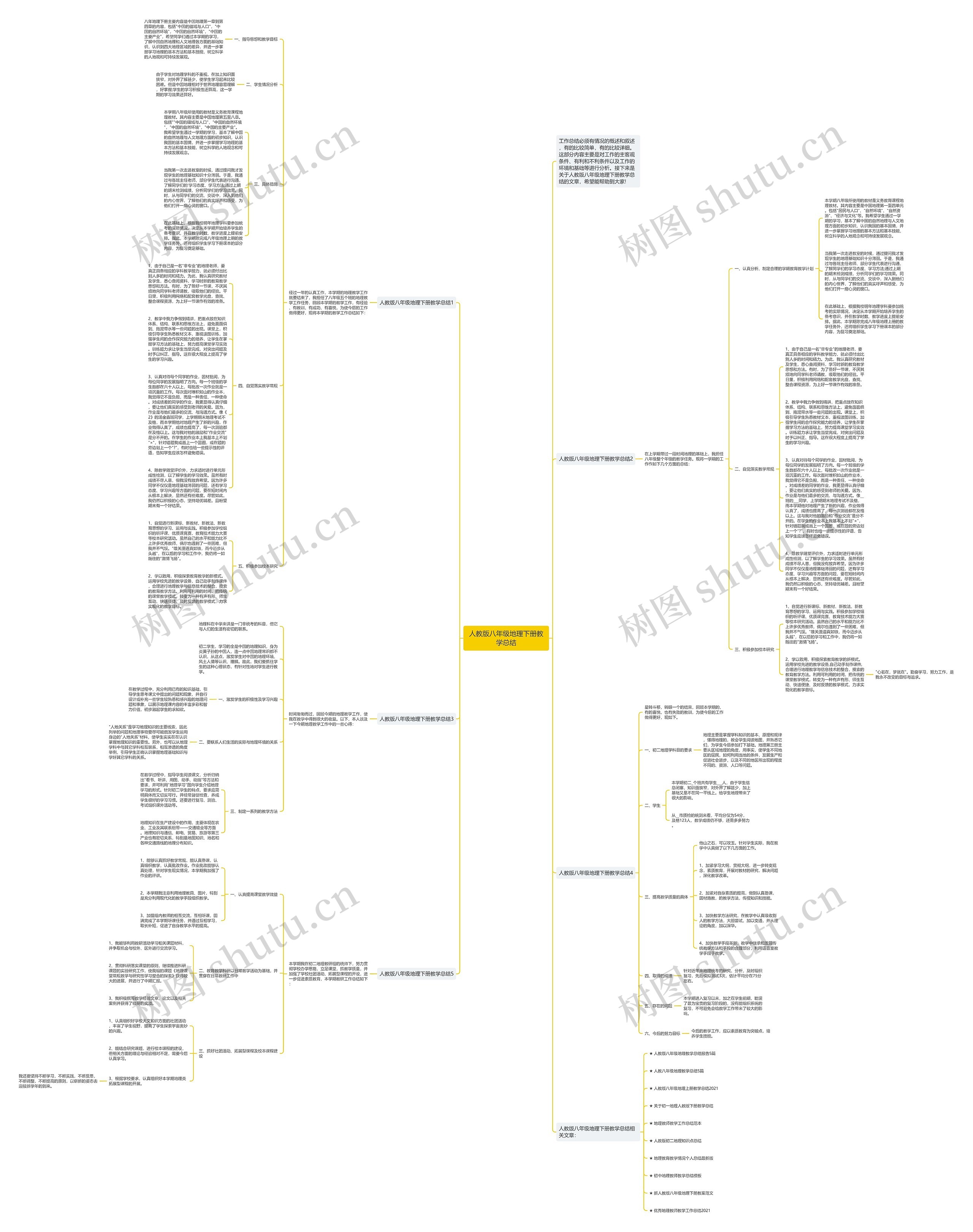 人教版八年级地理下册教学总结思维导图