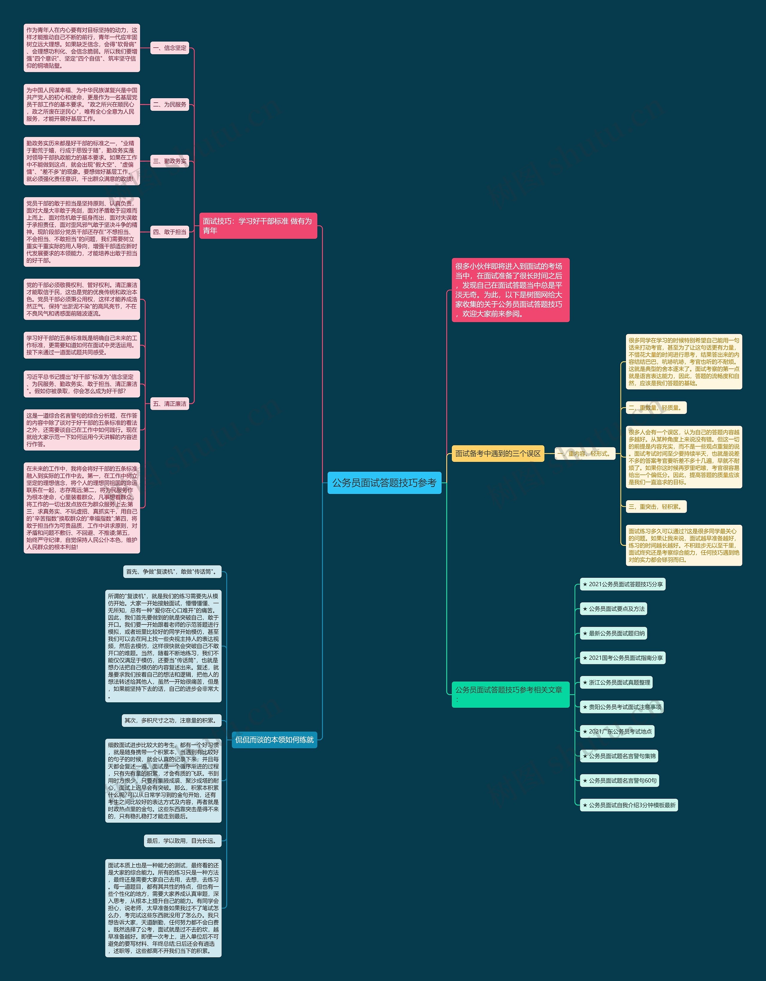 公务员面试答题技巧参考思维导图