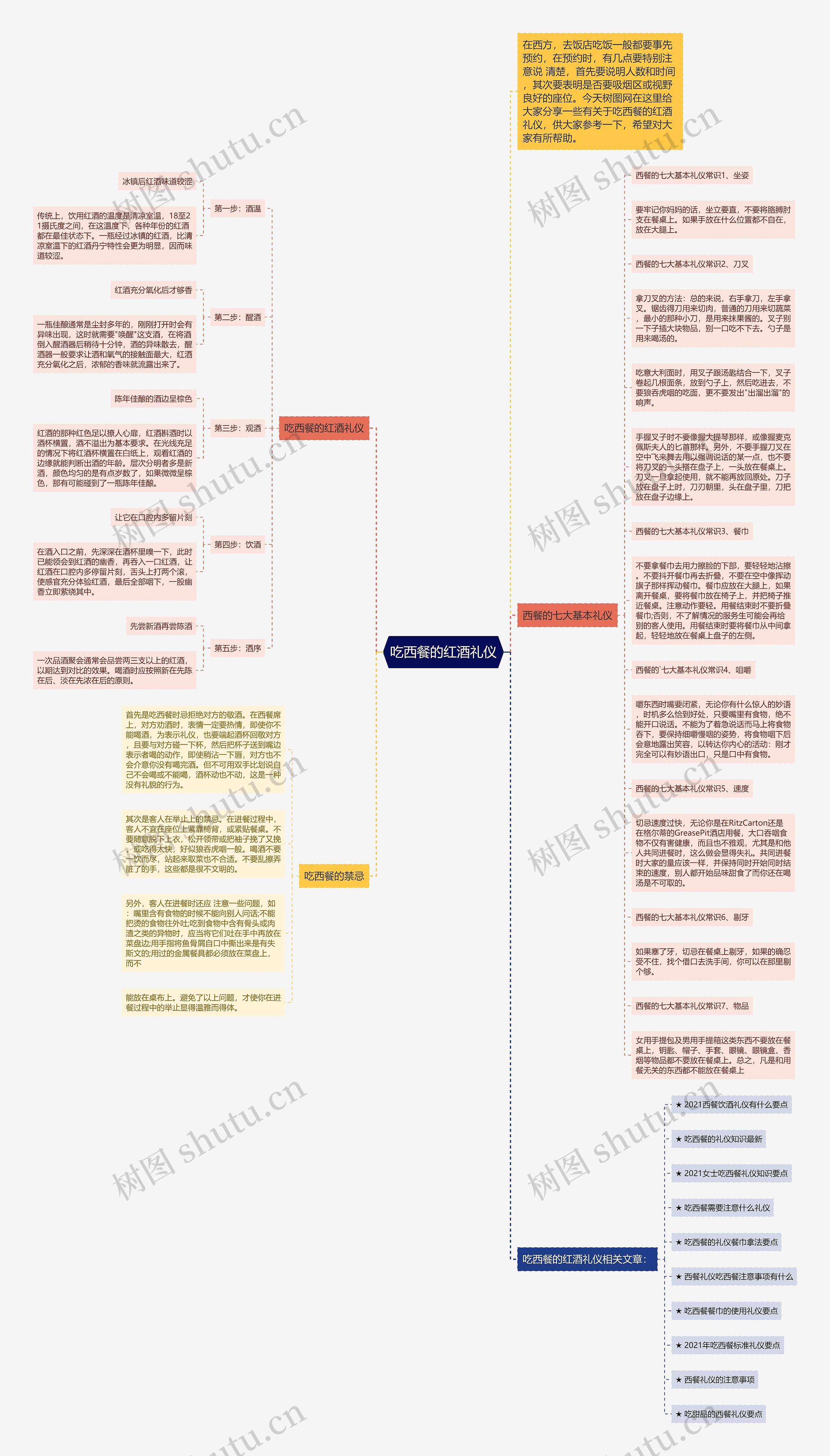 吃西餐的红酒礼仪思维导图