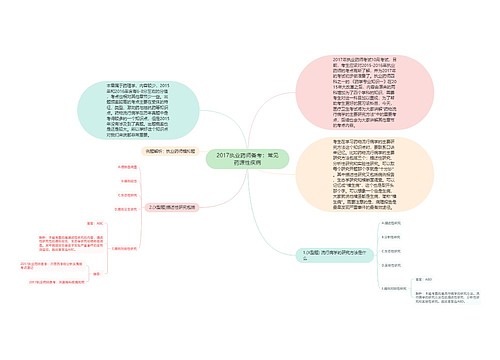 2017执业药师备考：常见药源性疾病