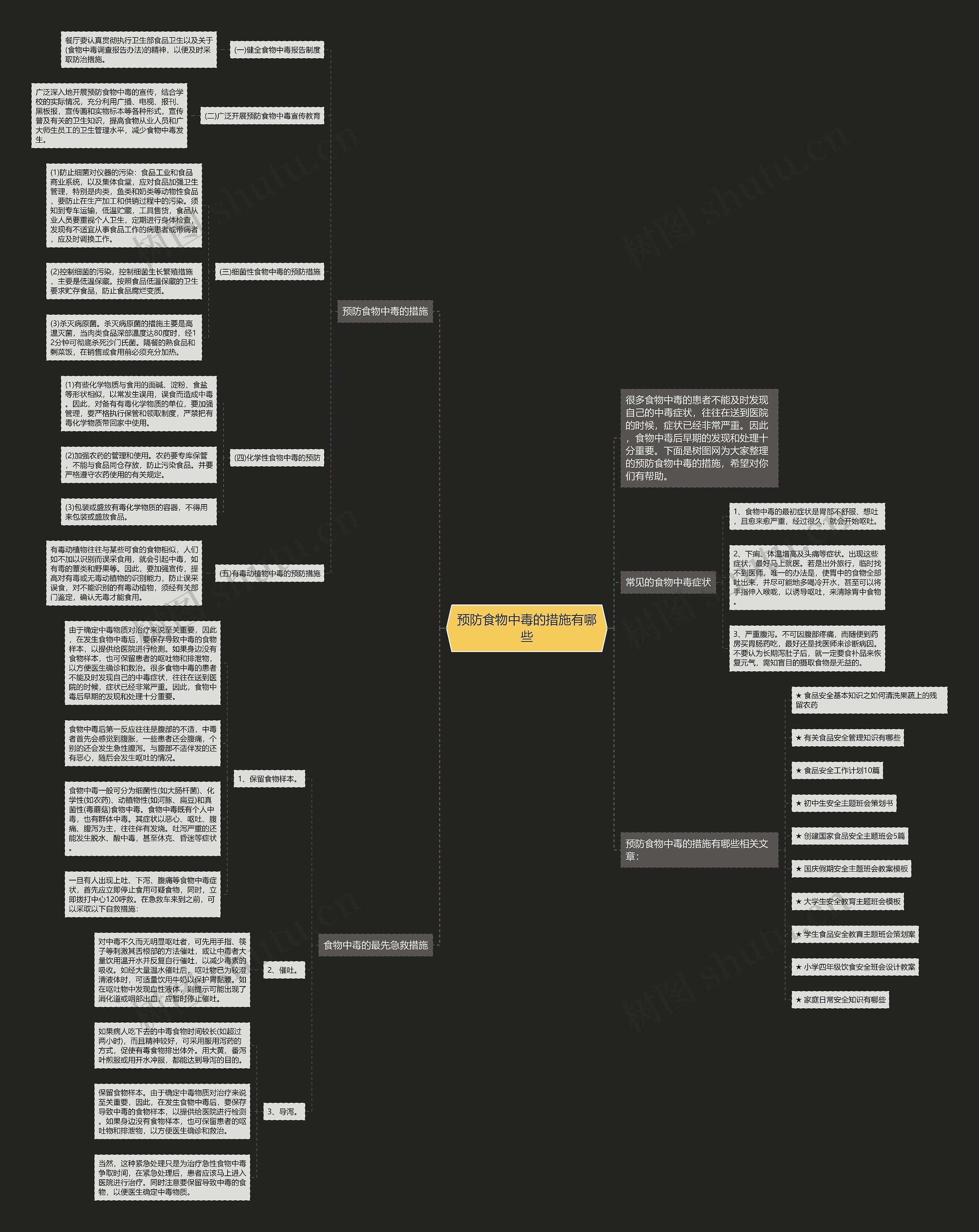 预防食物中毒的措施有哪些思维导图