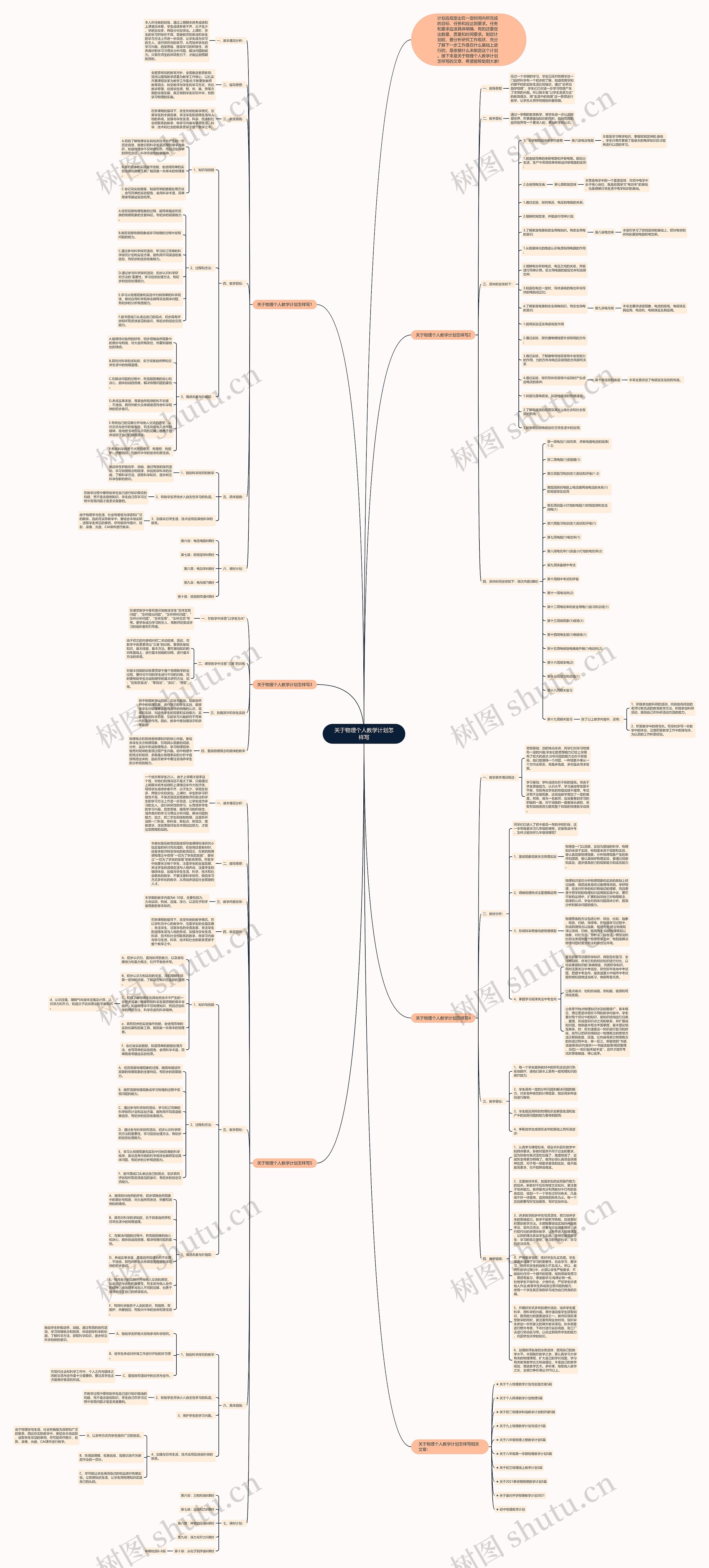 关于物理个人教学计划怎样写思维导图