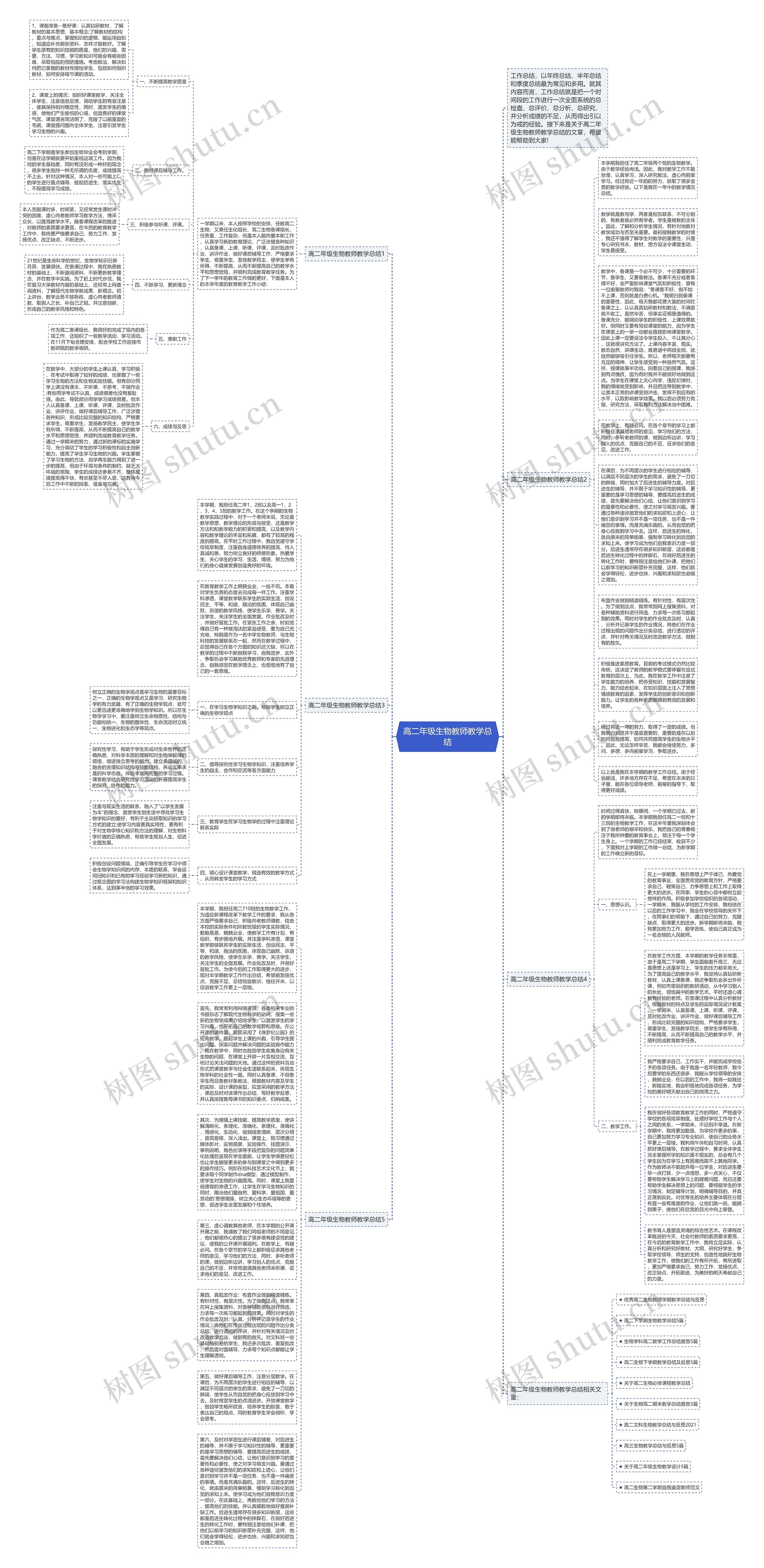 高二年级生物教师教学总结思维导图