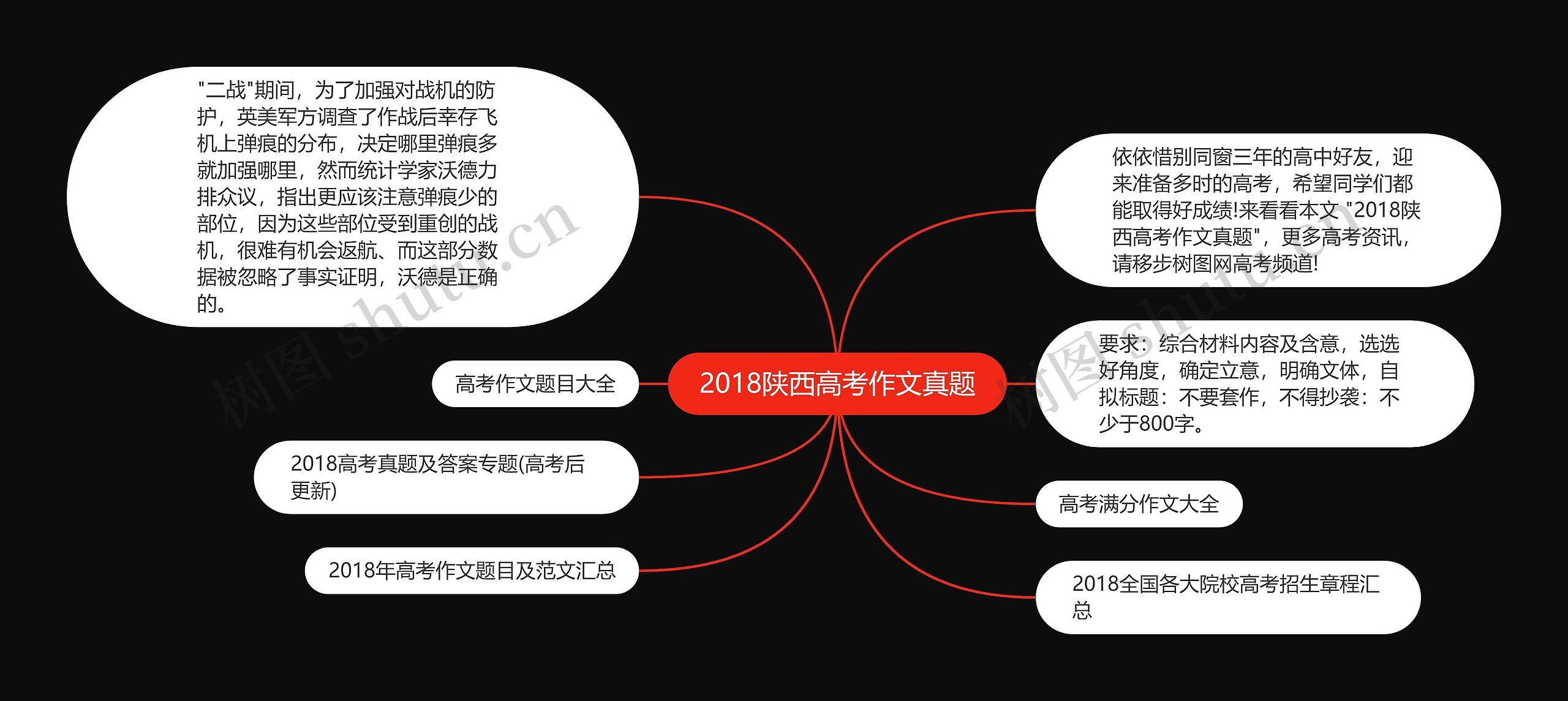 2018陕西高考作文真题思维导图