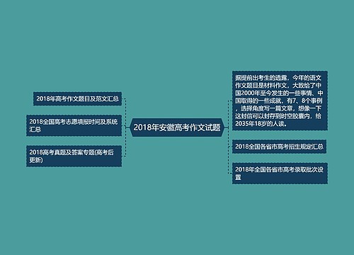 2018年安徽高考作文试题