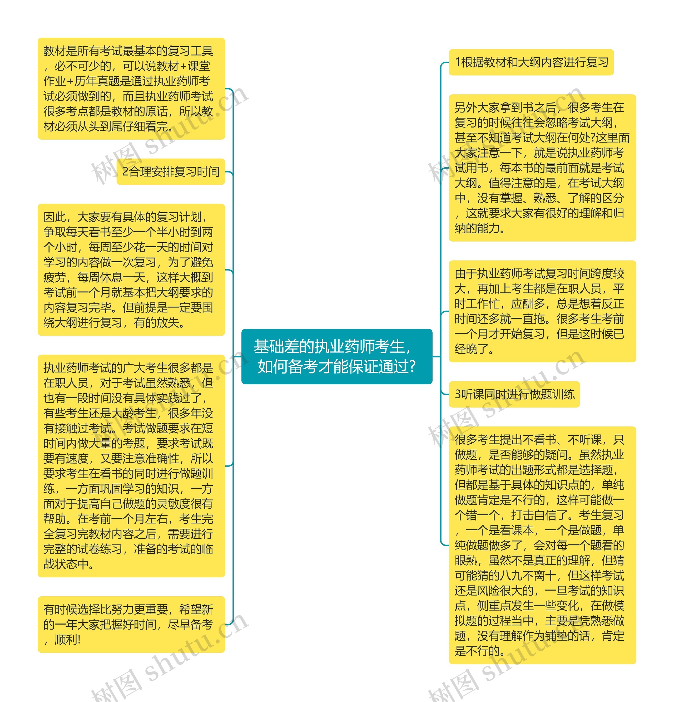 基础差的执业药师考生，如何备考才能保证通过?