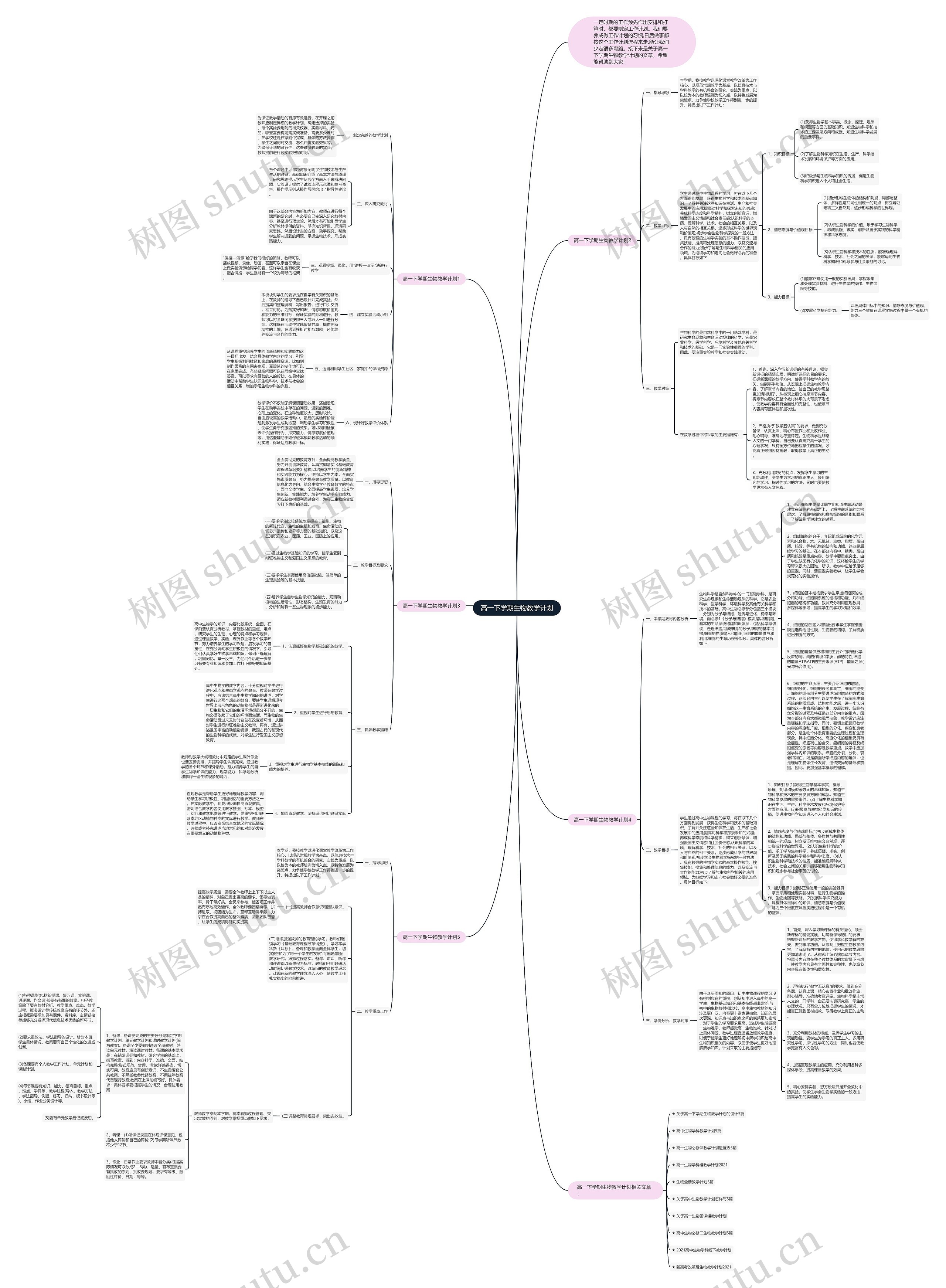 高一下学期生物教学计划思维导图