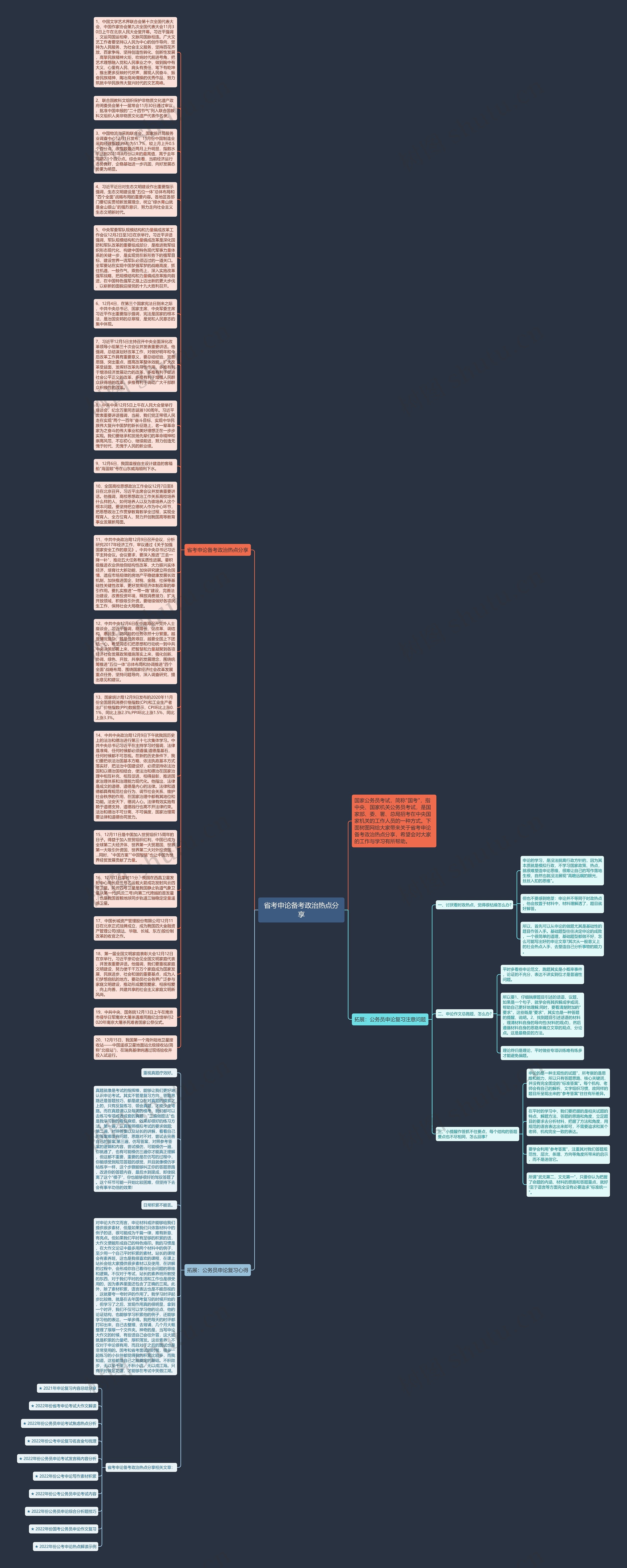 省考申论备考政治热点分享思维导图