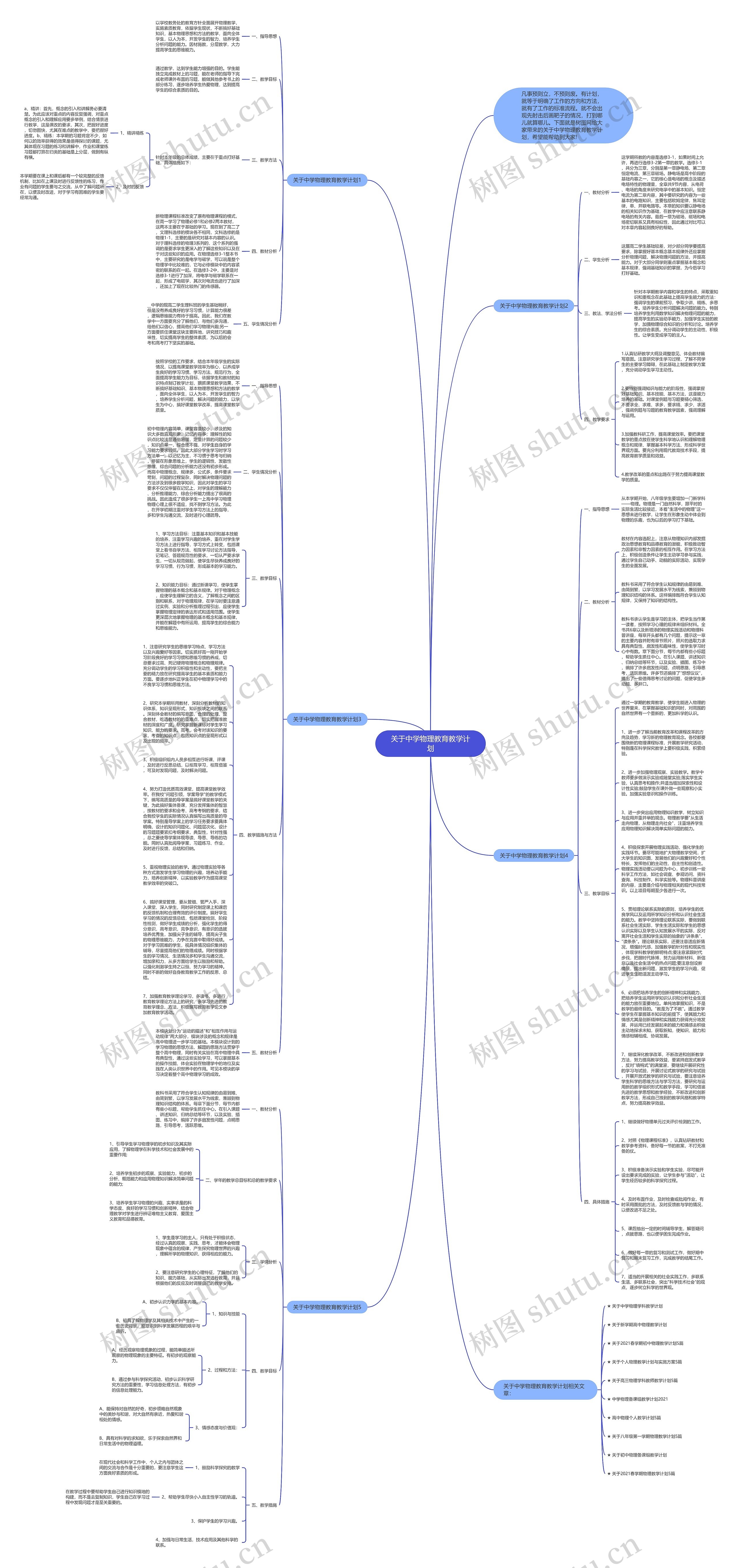关于中学物理教育教学计划思维导图