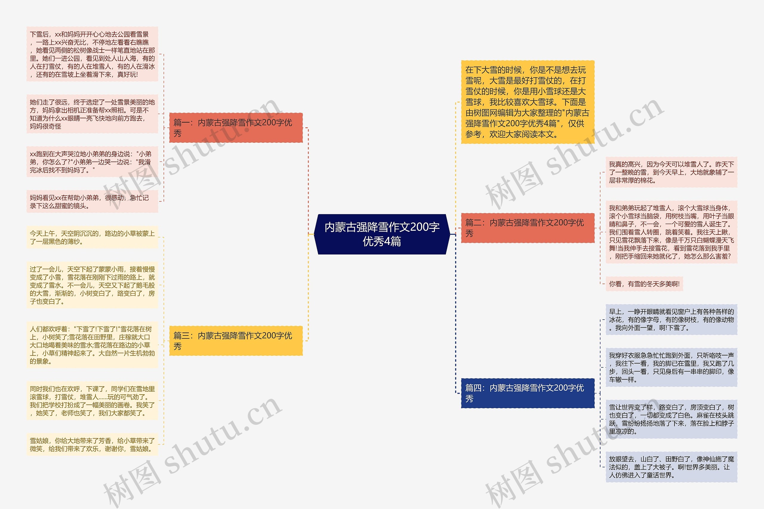 内蒙古强降雪作文200字优秀4篇思维导图