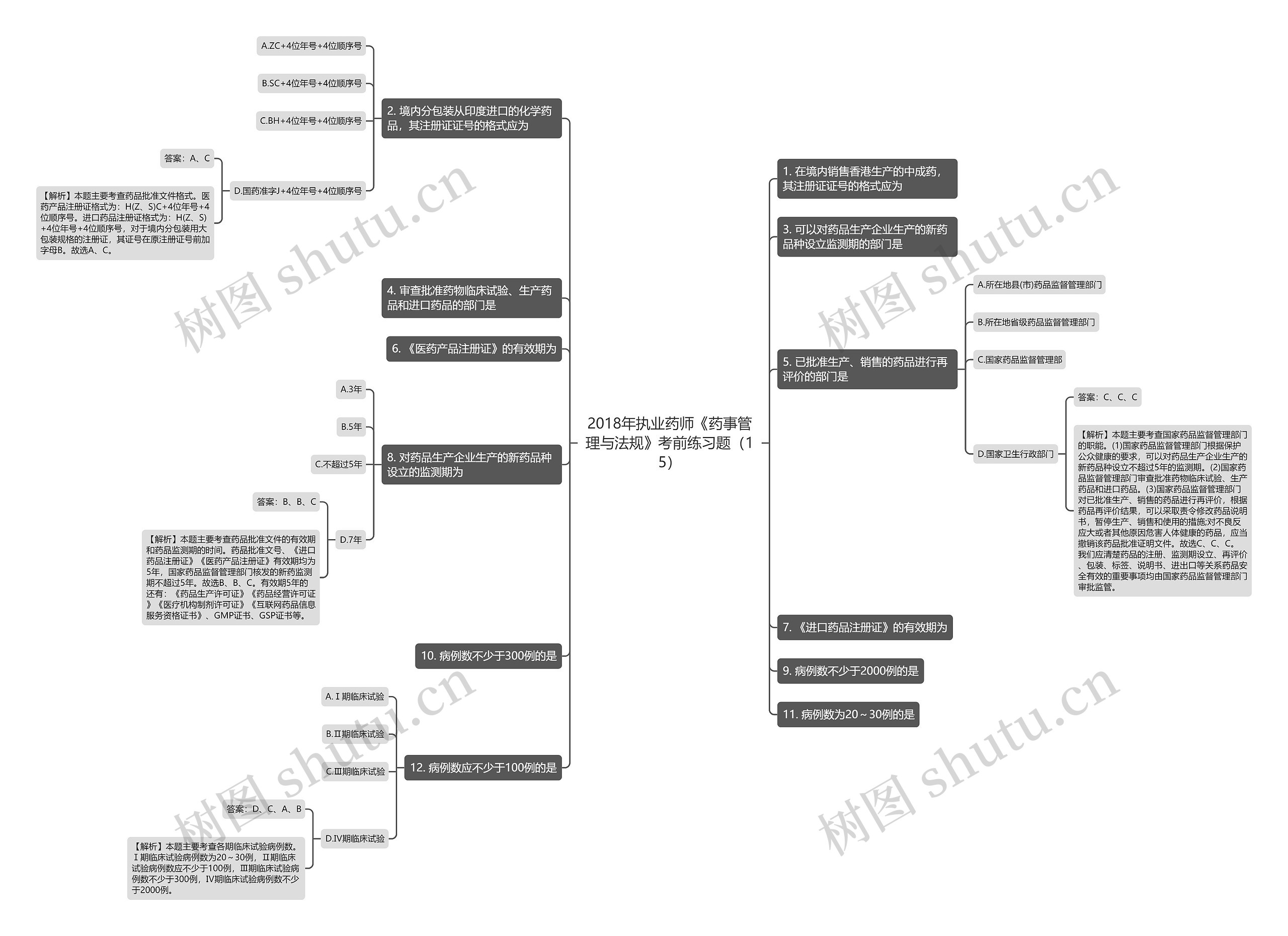 2018年执业药师《药事管理与法规》考前练习题(15) 2018年执业药师《药事管理与法规》考前练习题(15)