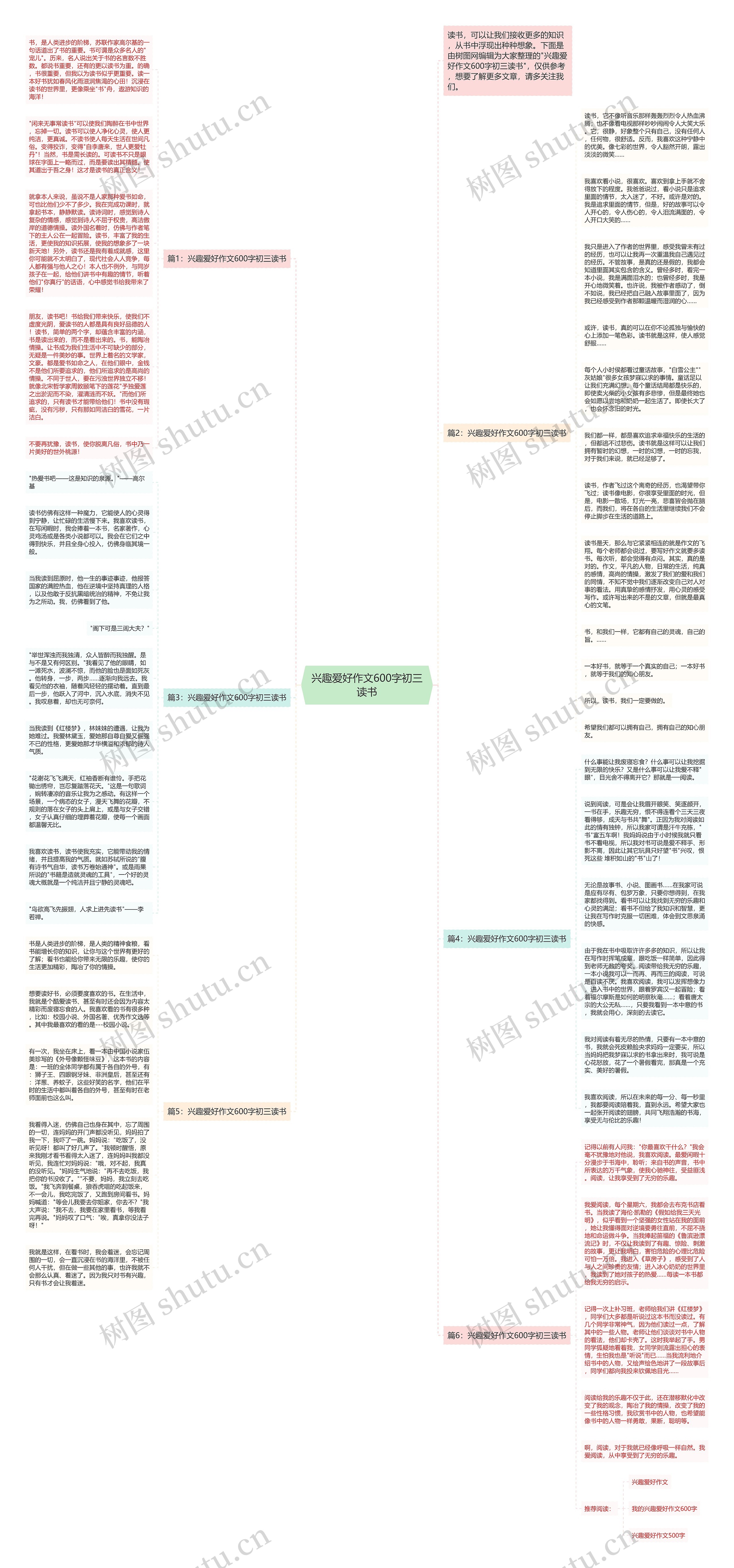 兴趣爱好作文600字初三读书思维导图