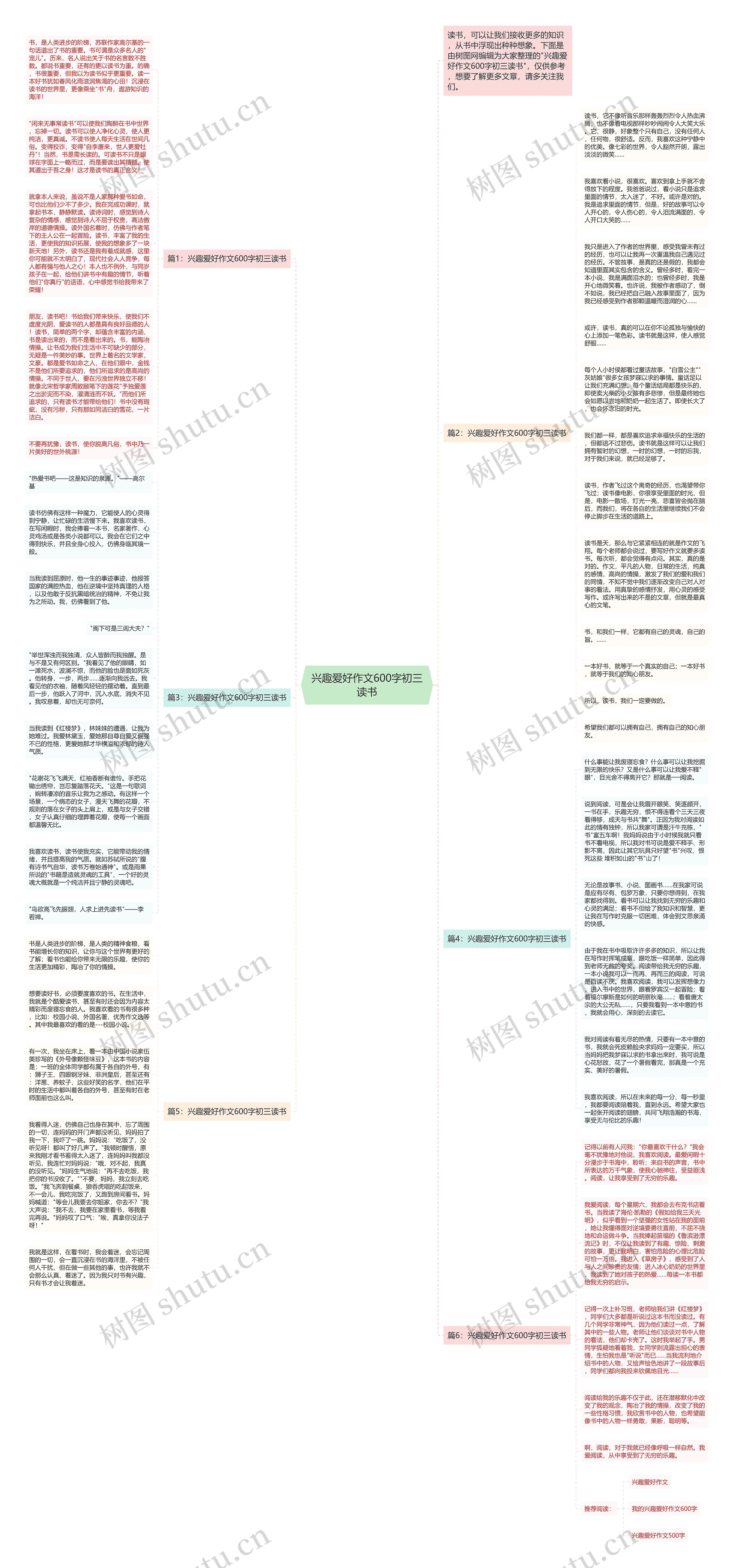 兴趣爱好作文600字初三读书思维导图高清图 兴趣爱好作文600字初三读书思维导图