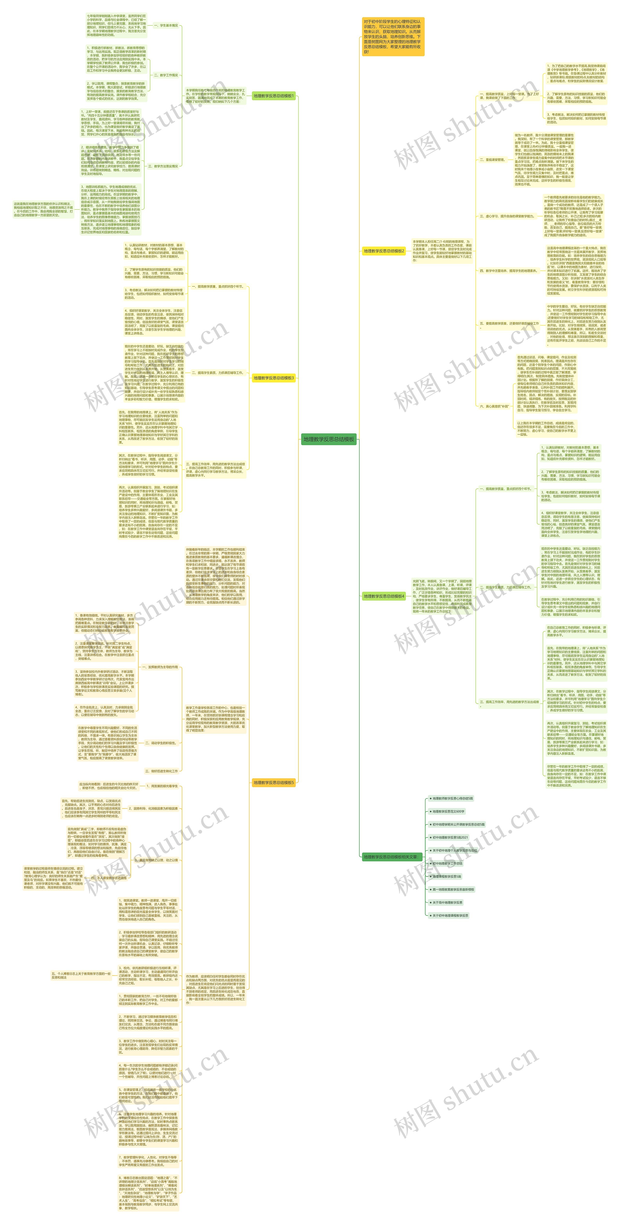 地理教学反思总结思维导图
