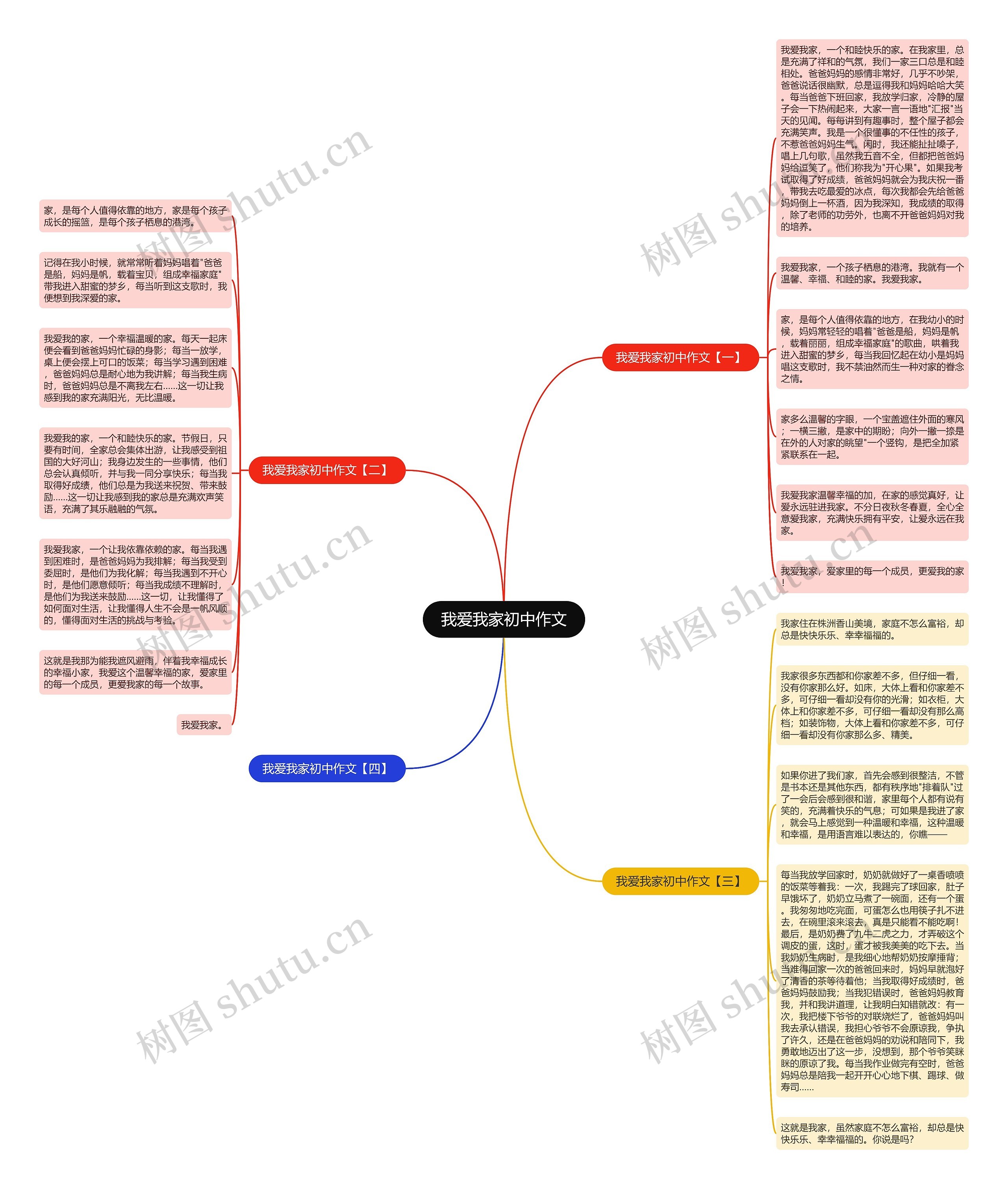 我爱我家初中作文思维导图