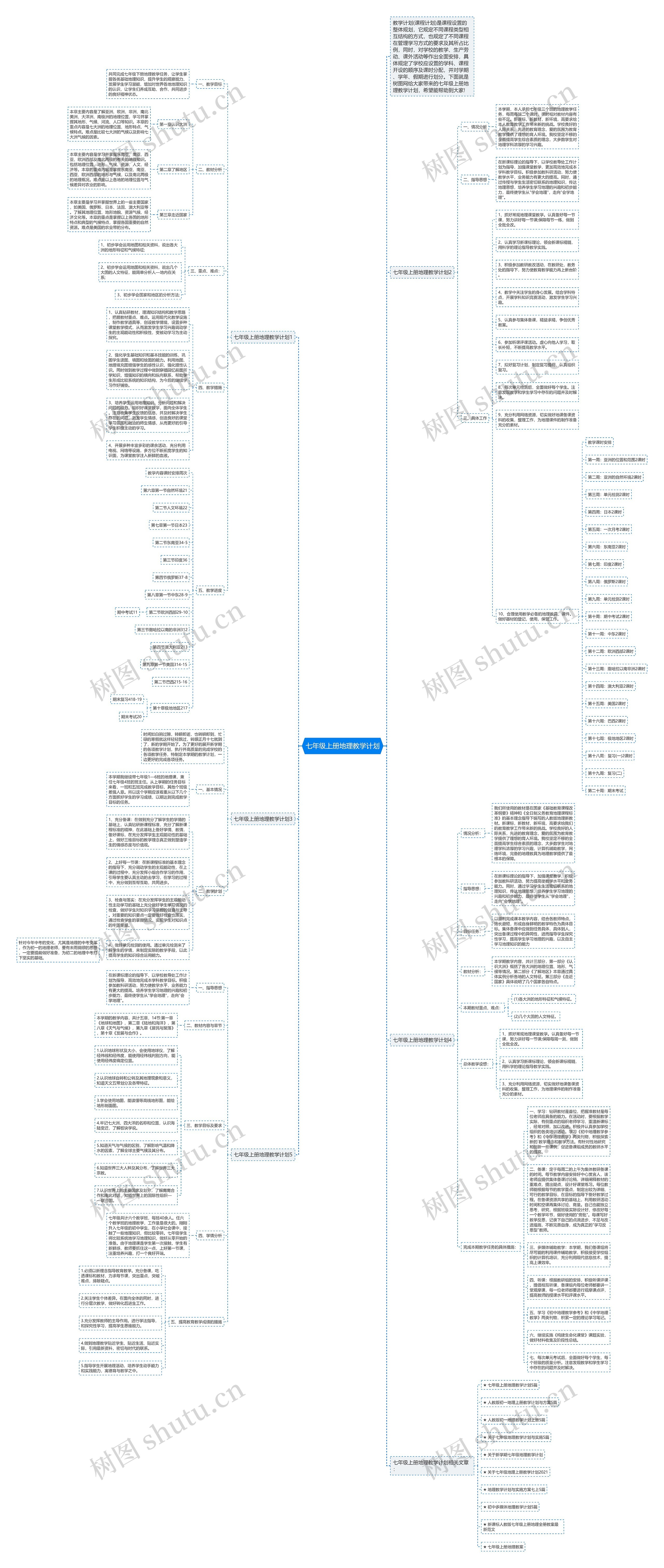 七年级上册地理教学计划思维导图