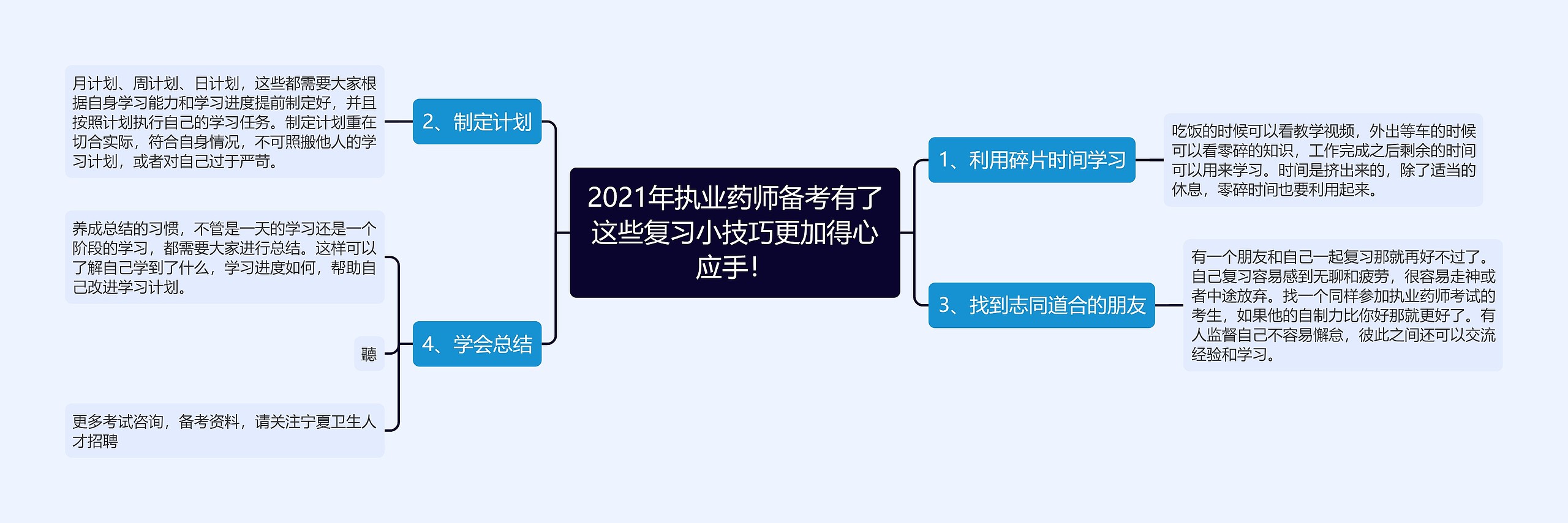 2021年执业药师备考有了这些复习小技巧更加得心应手！