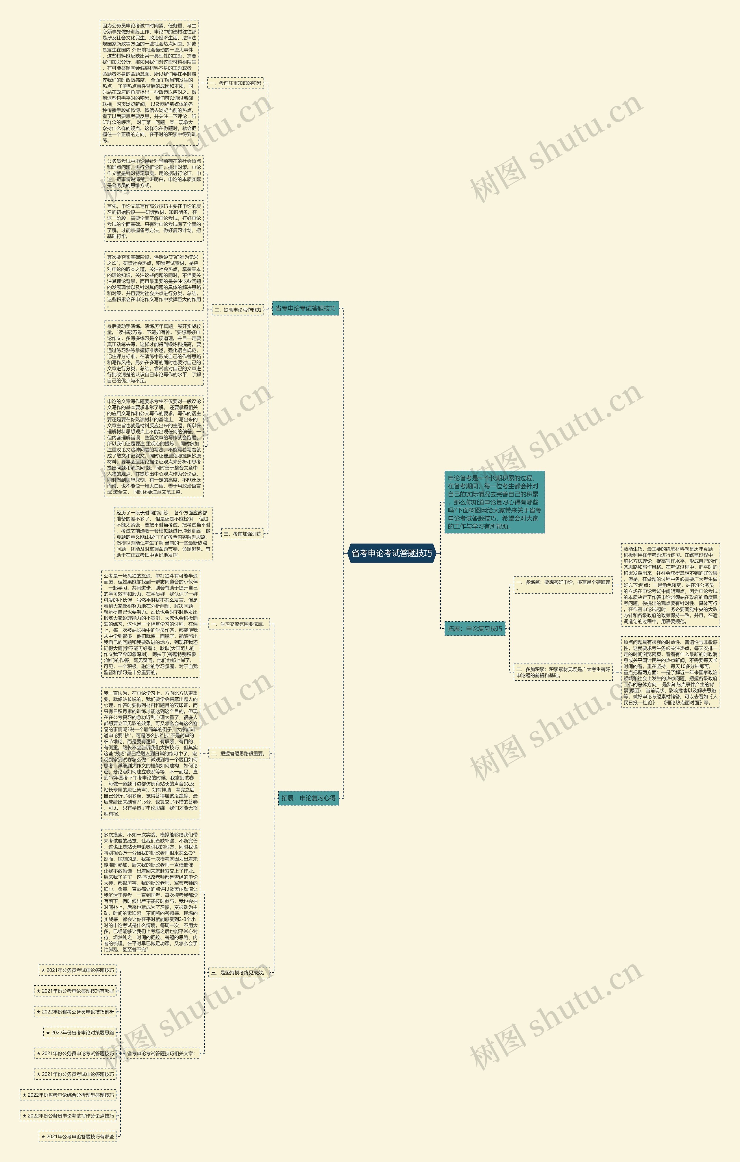 省考申论考试答题技巧思维导图