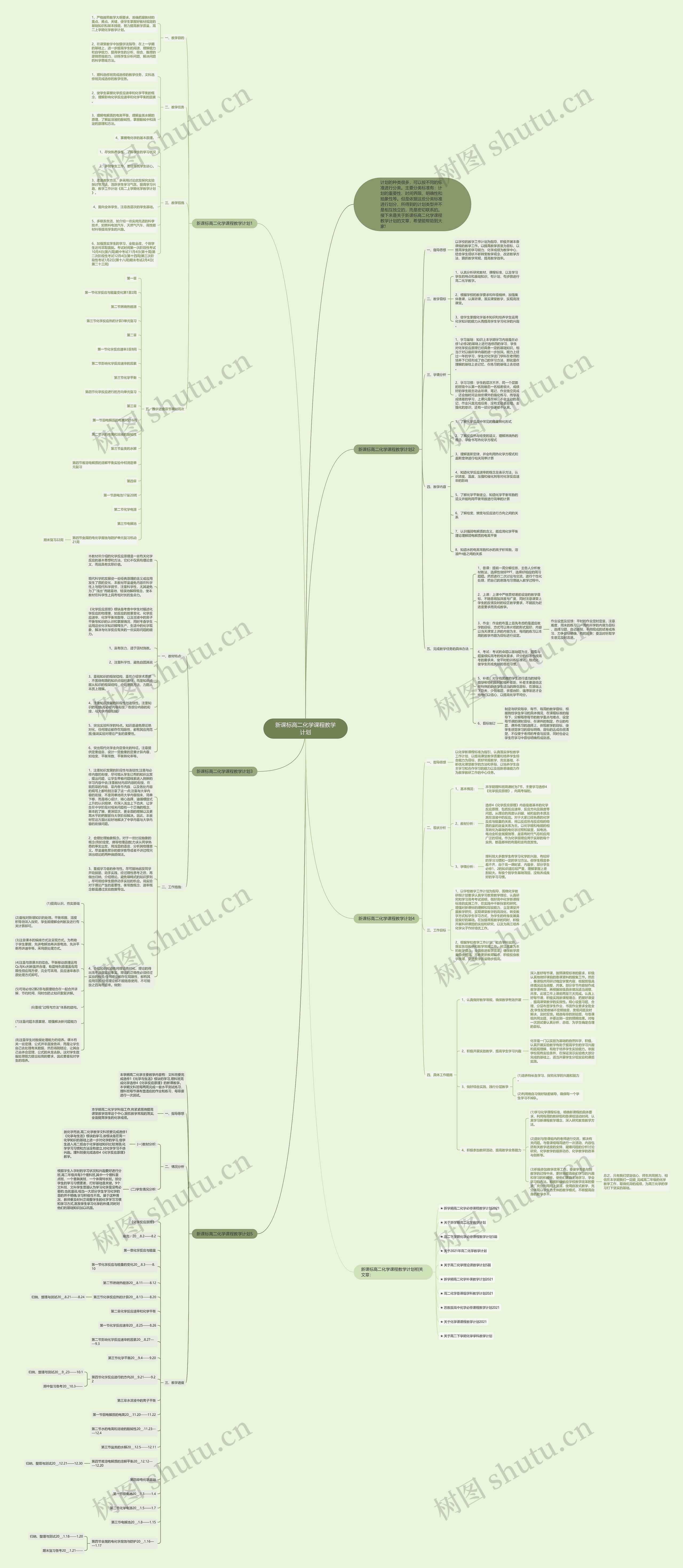 新课标高二化学课程教学计划思维导图