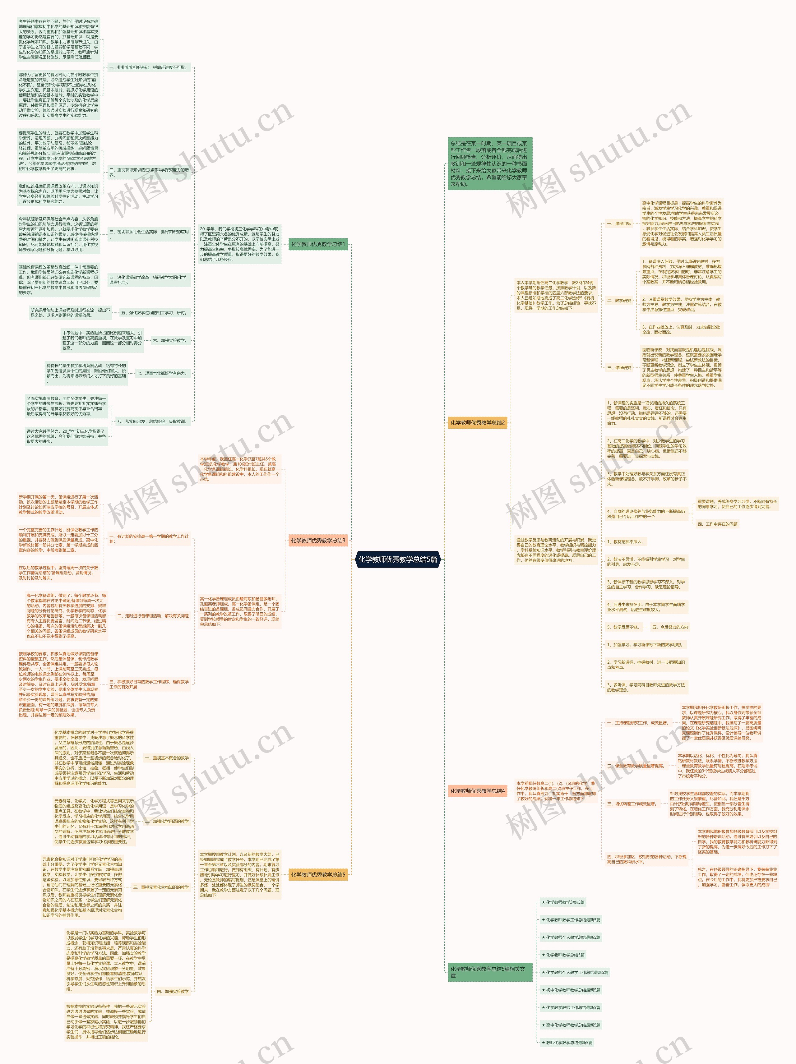化学教师优秀教学总结5篇思维导图