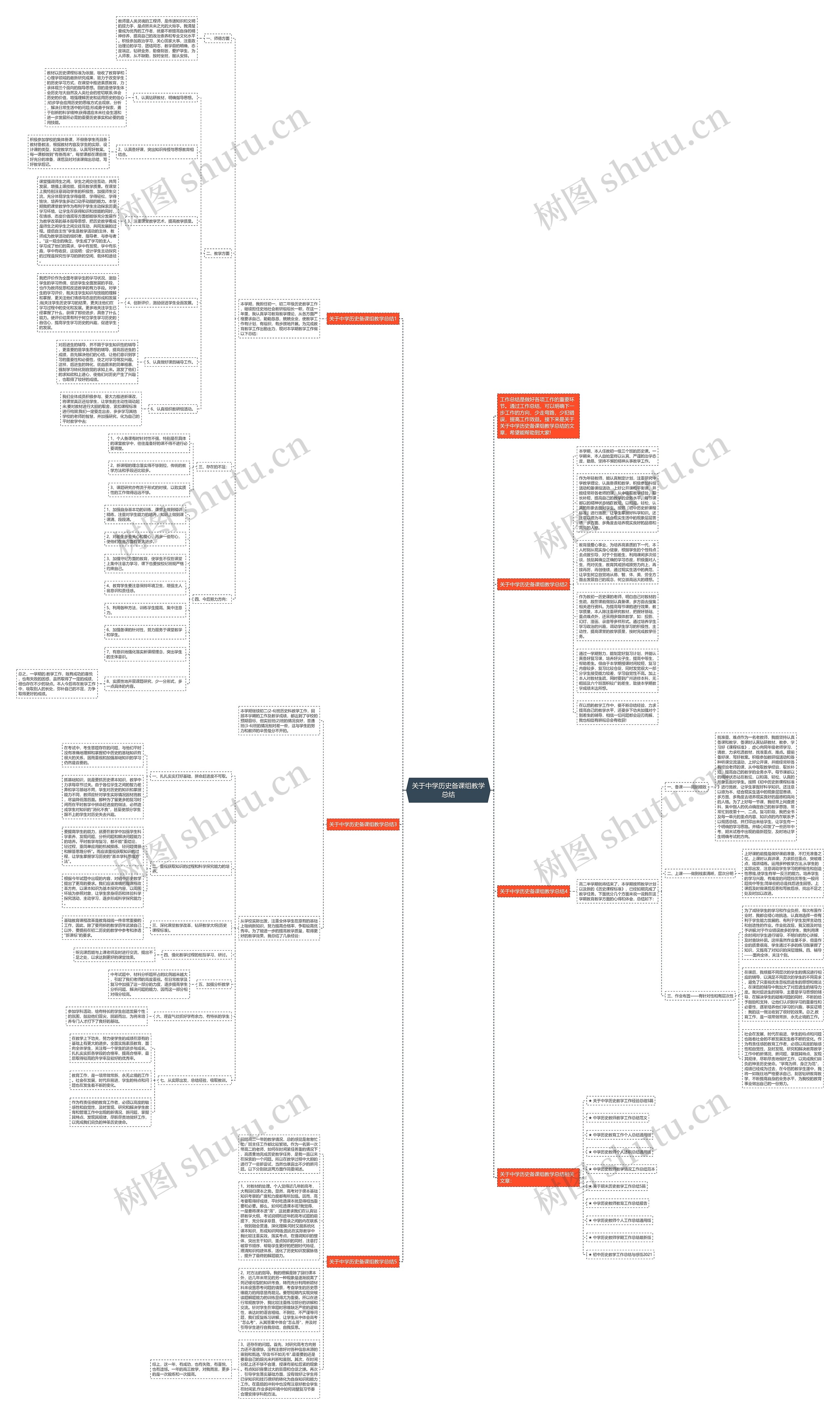 关于中学历史备课组教学总结思维导图
